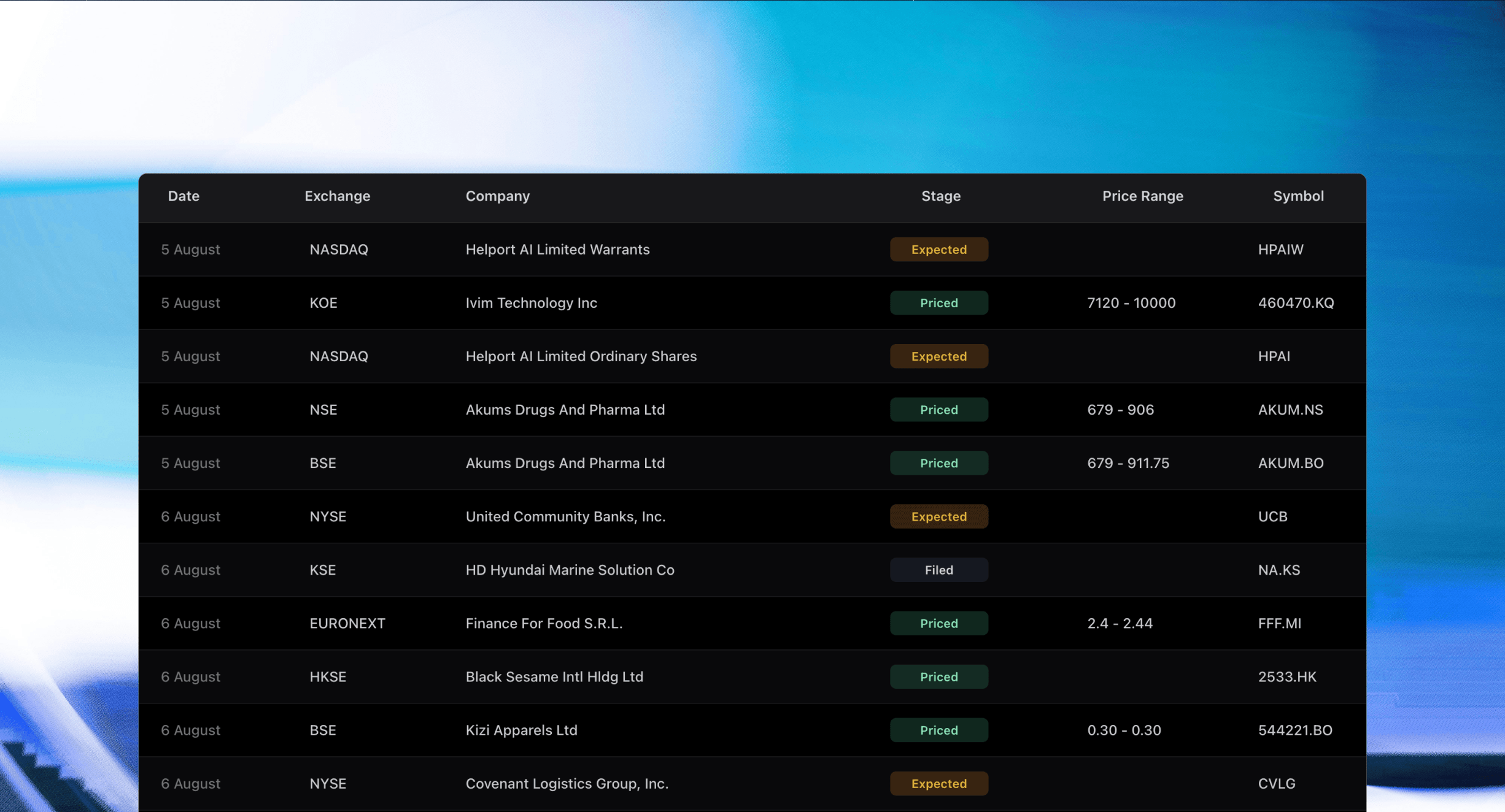 Global IPOs