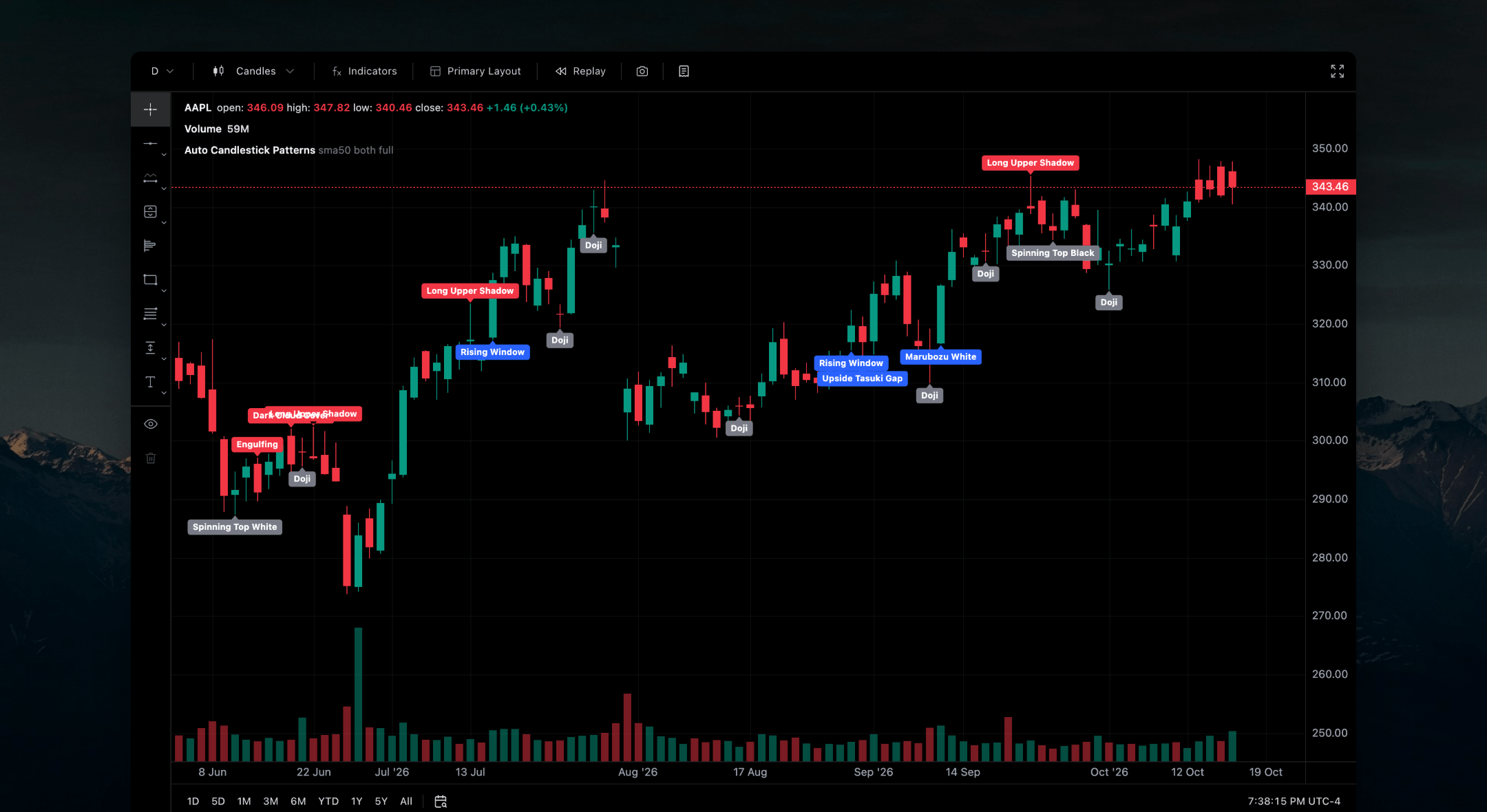 Auto Candlestick Patterns
