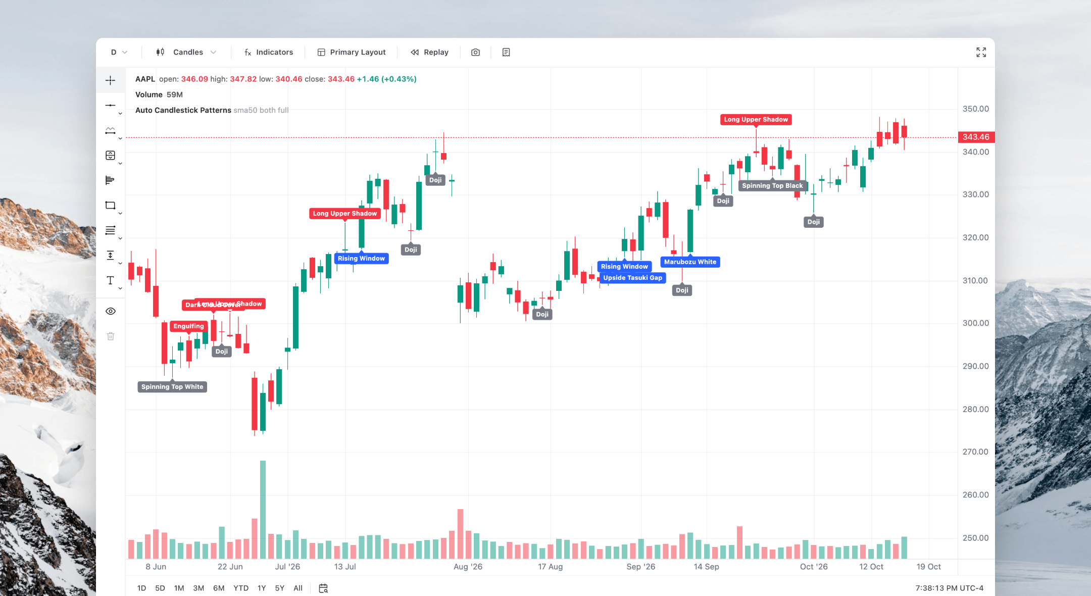 Auto Candlestick Patterns