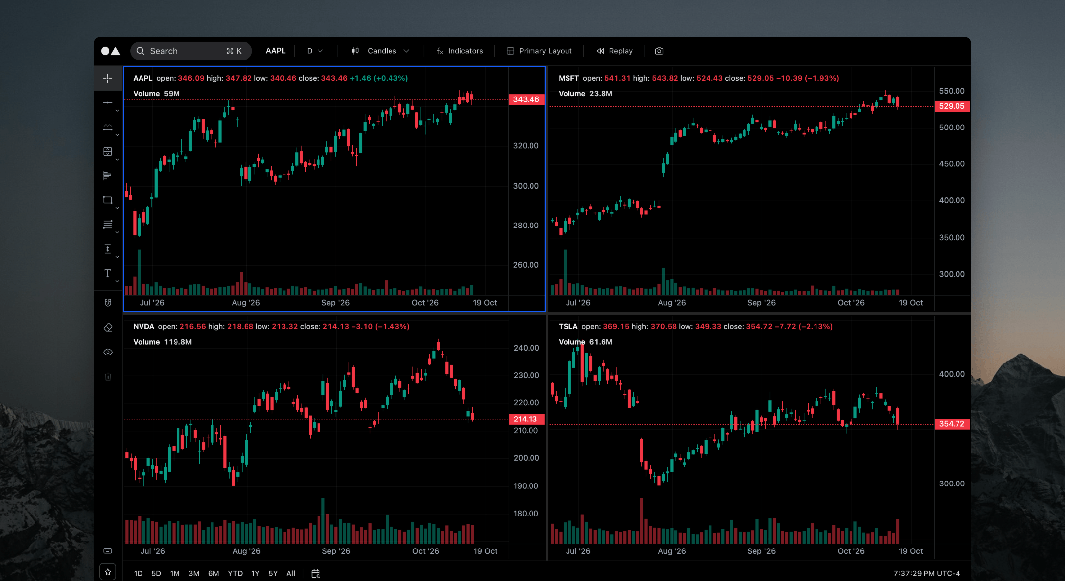Advanced Charts