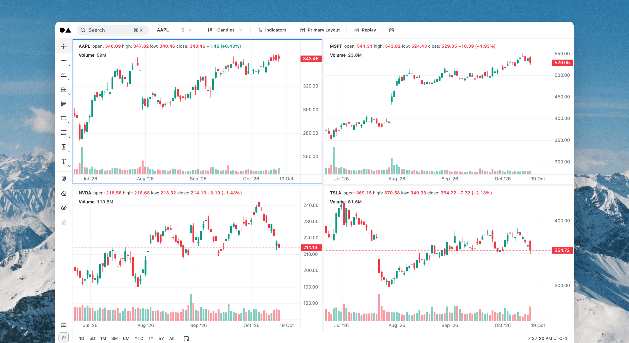 Advanced Charts