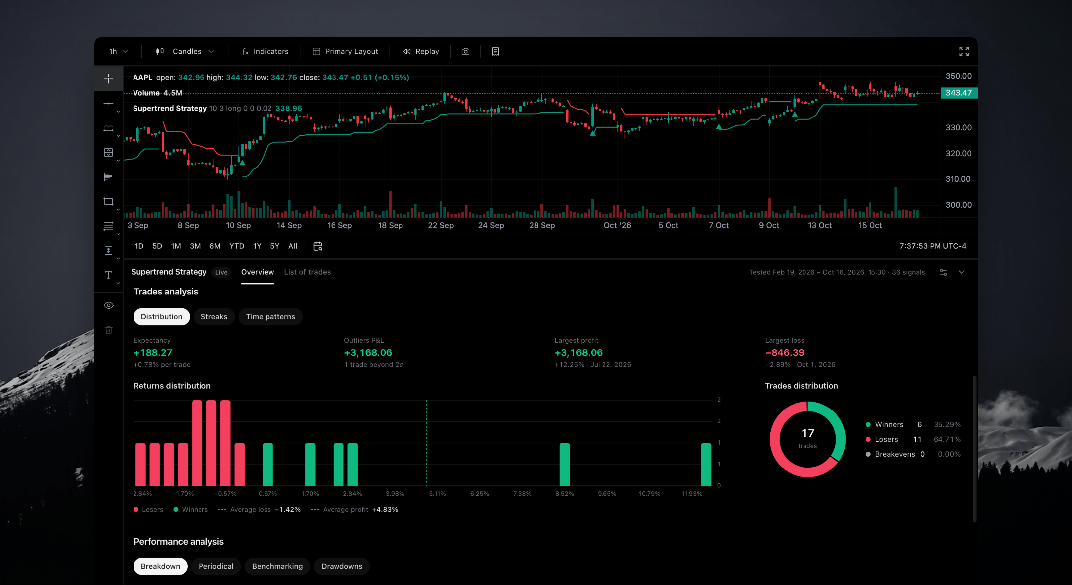 Trade Analytics