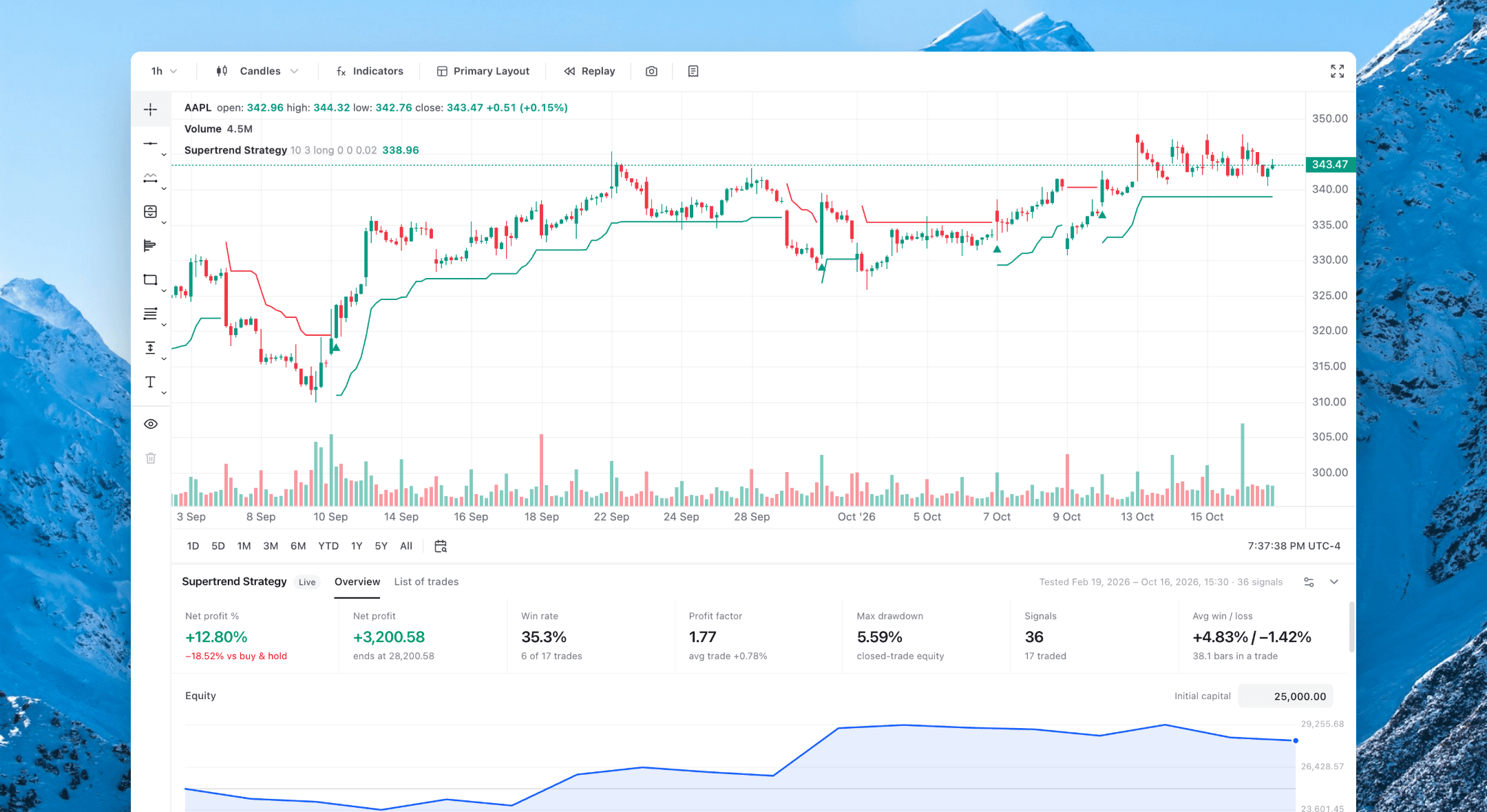 Strategies & Backtesting