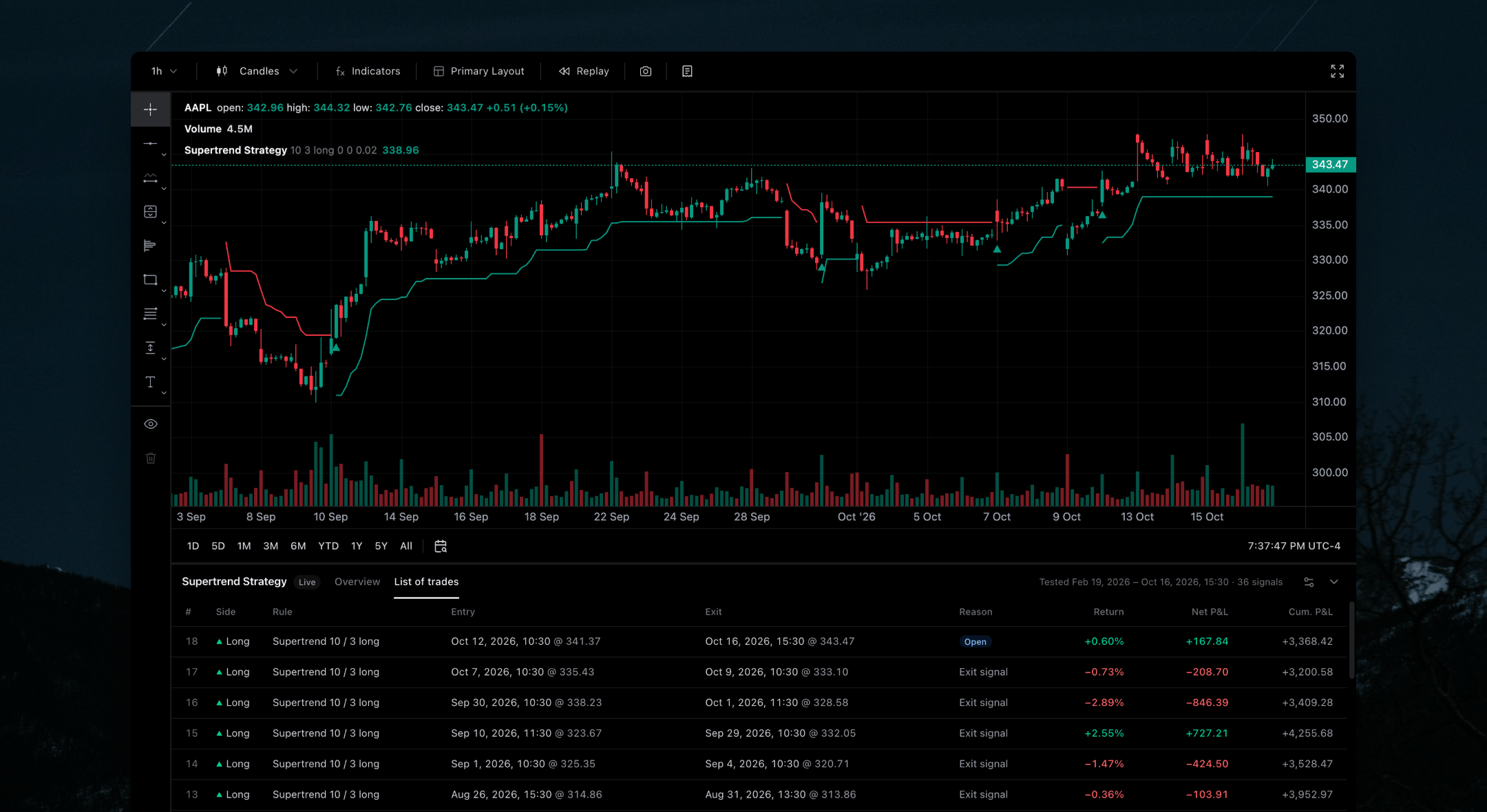 List of Trades