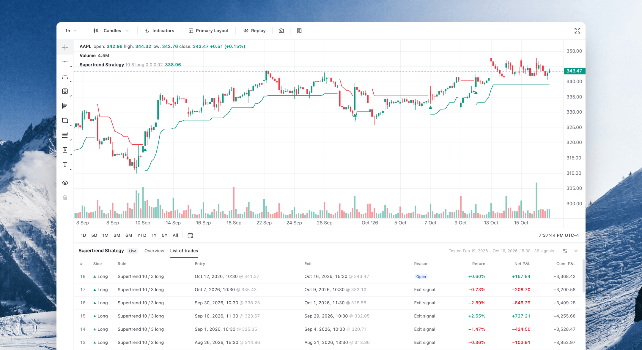 List of Trades