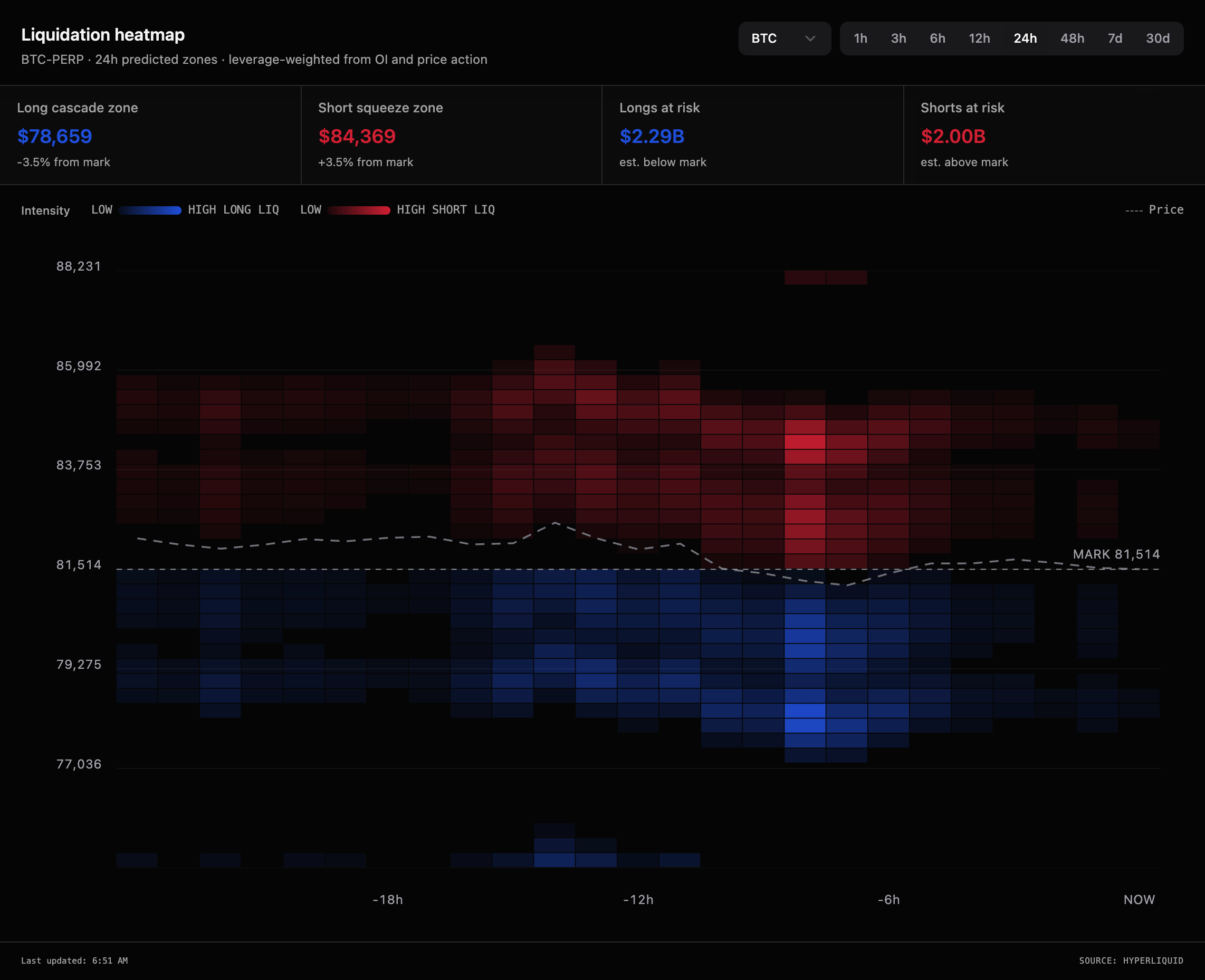 Crypto Analytics