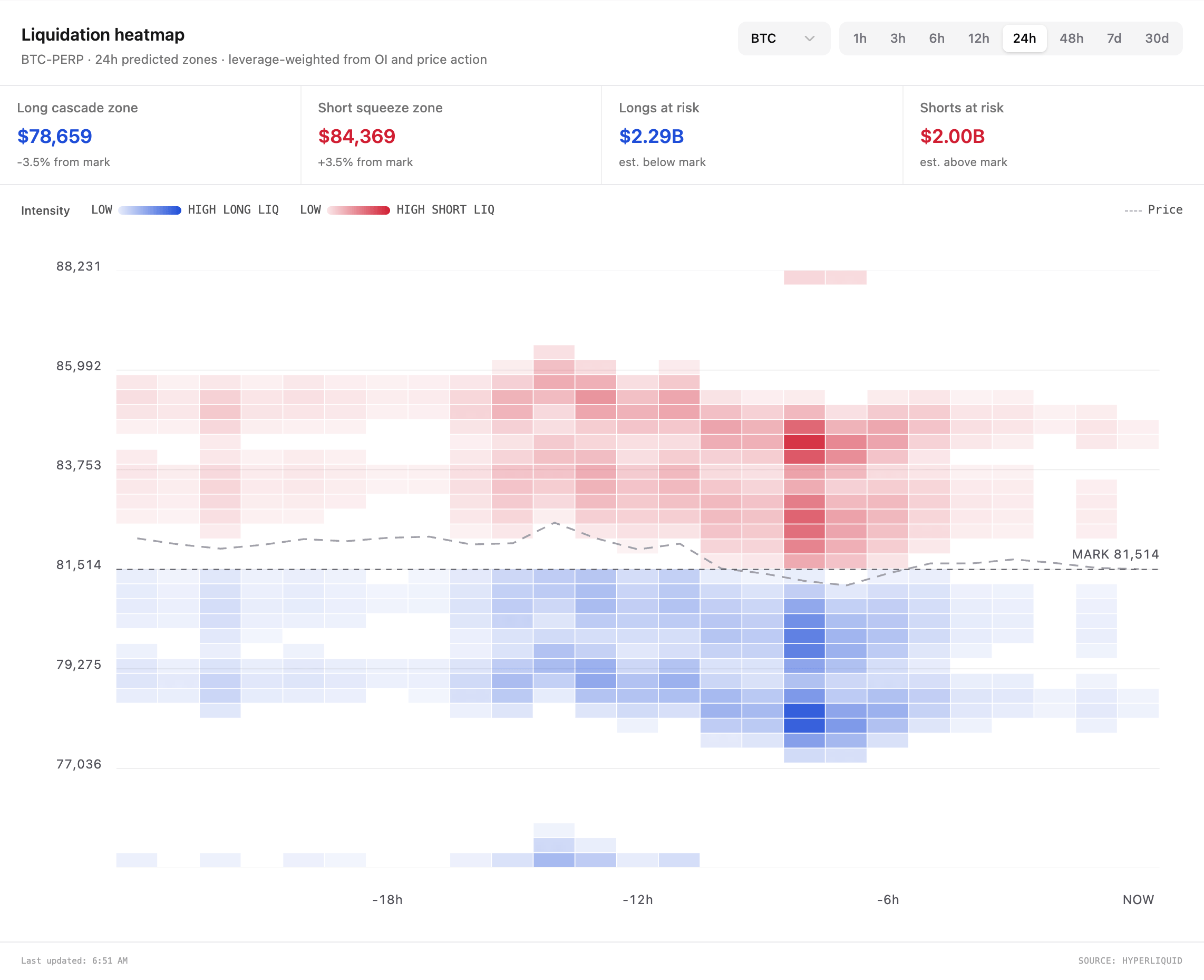 Crypto Analytics