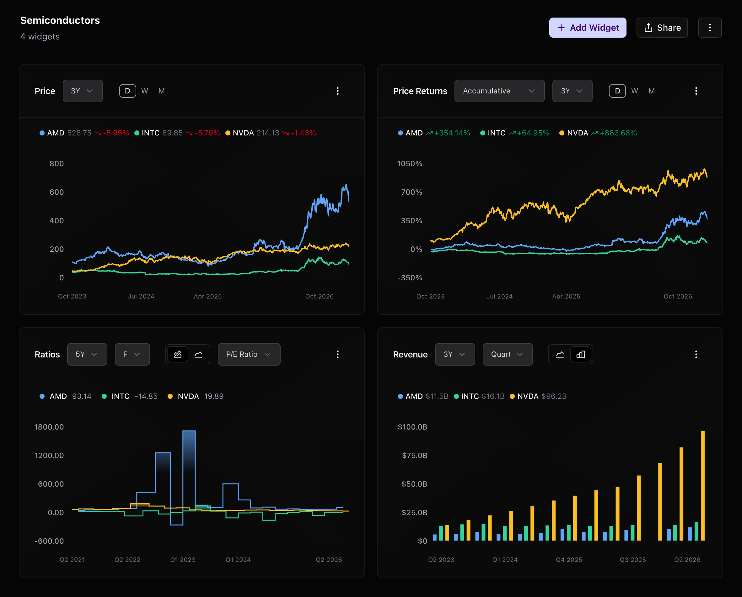 Investment Dashboard