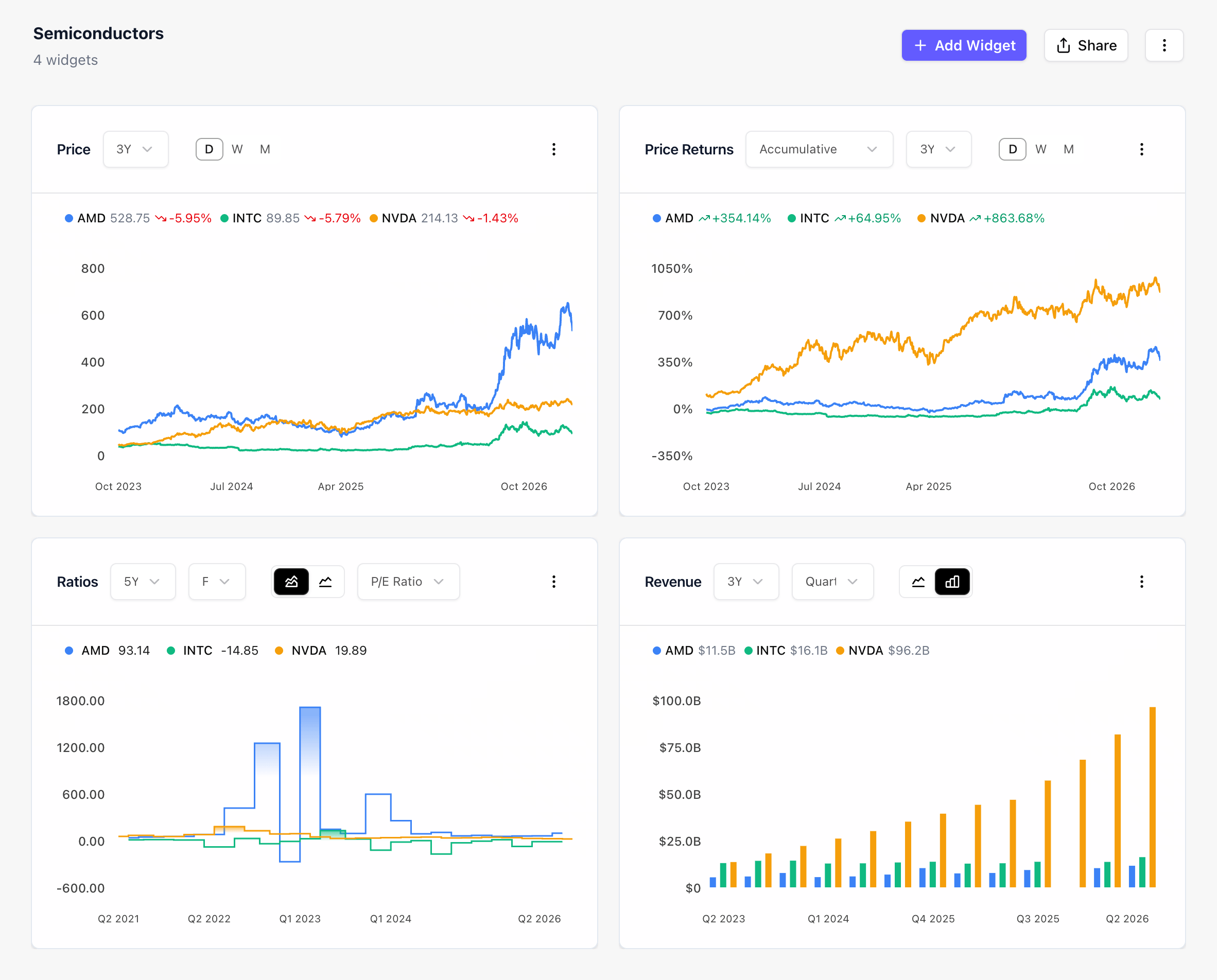 Investment Dashboard
