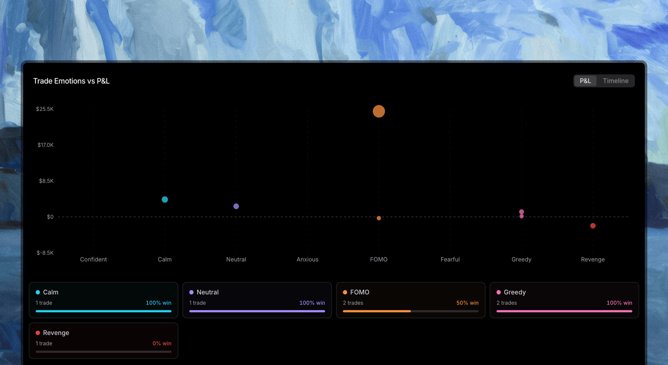 Emotions Analytics
