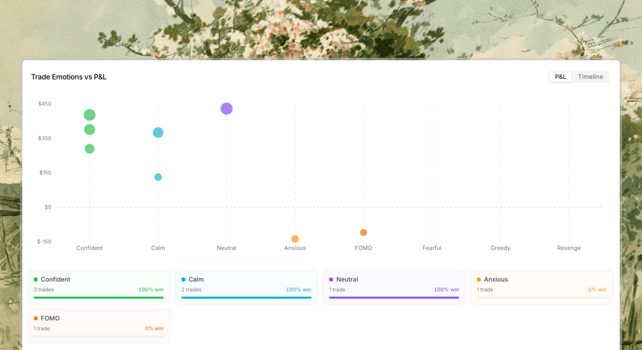 Emotions Analytics