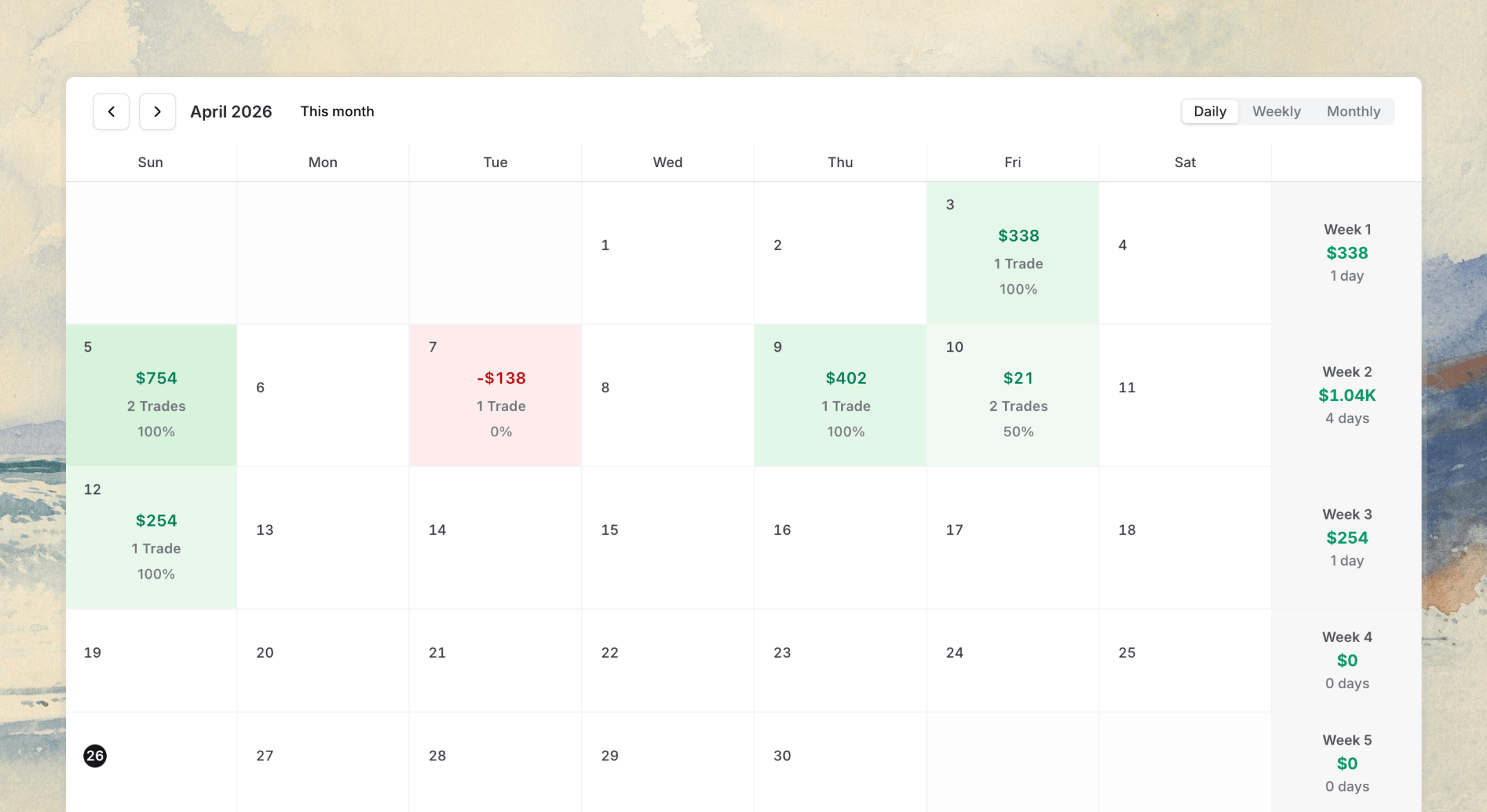 P&L Calendar