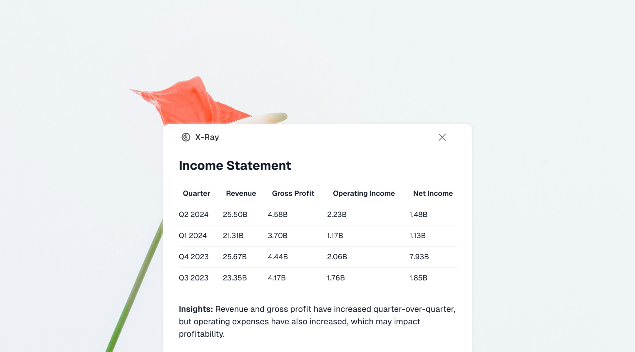 Smart Fundamental Analysis