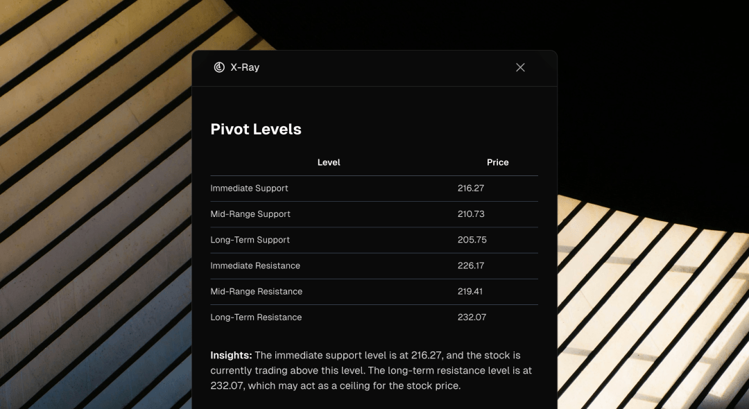 X-Ray's Multi-Timeframe Pivot Points