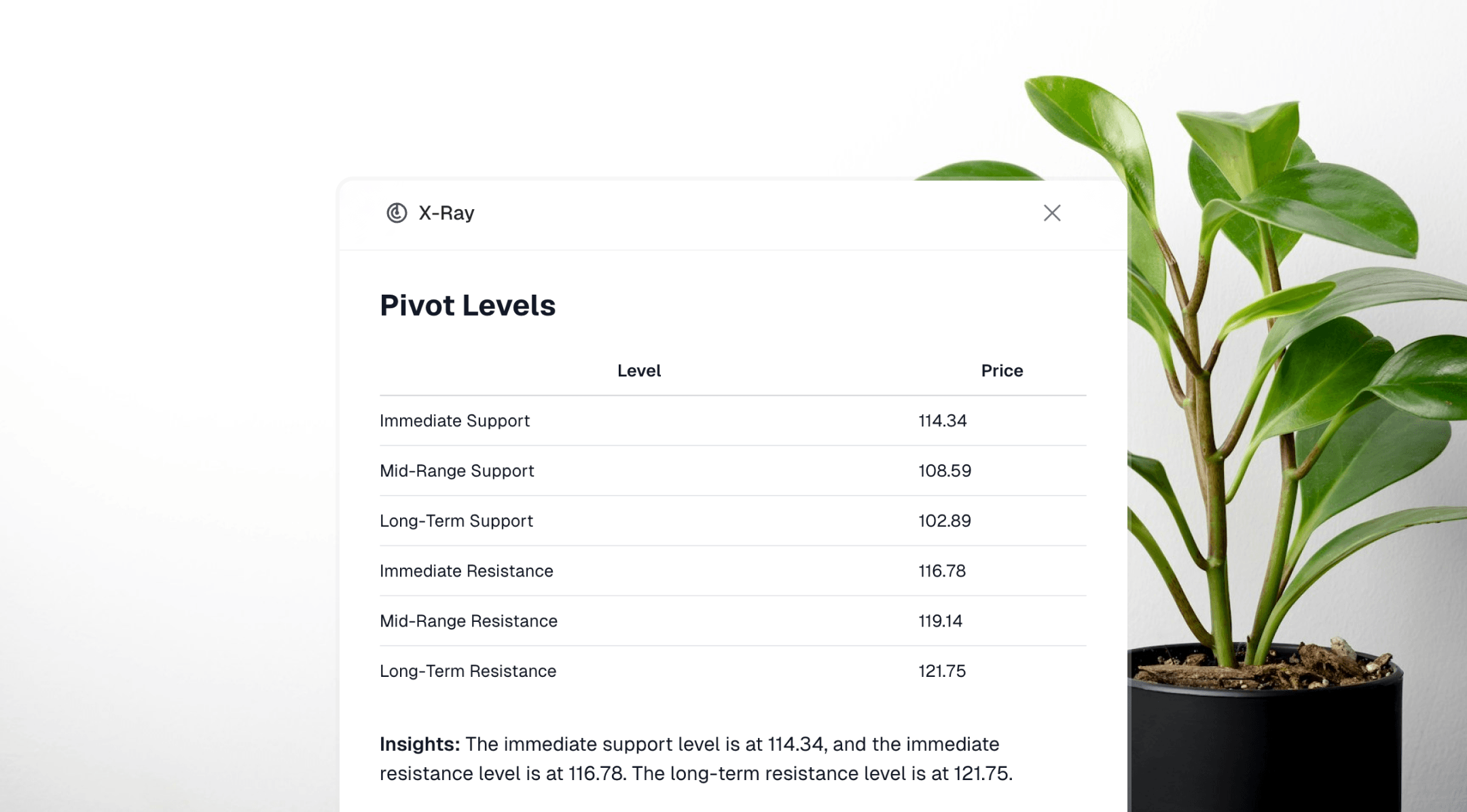 X-Ray's Multi-Timeframe Pivot Points