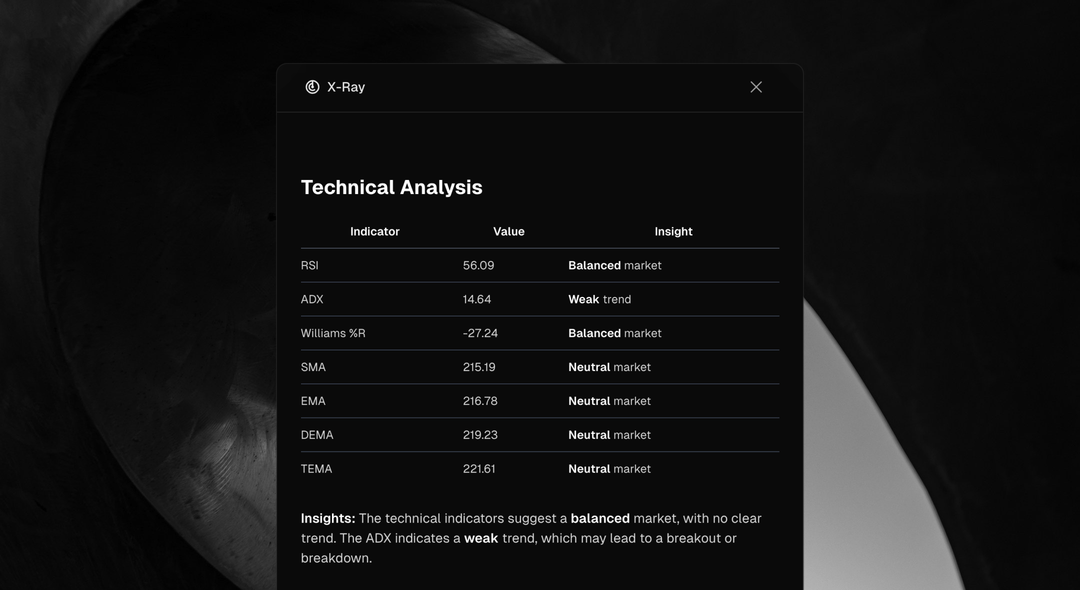 Technical Analysis