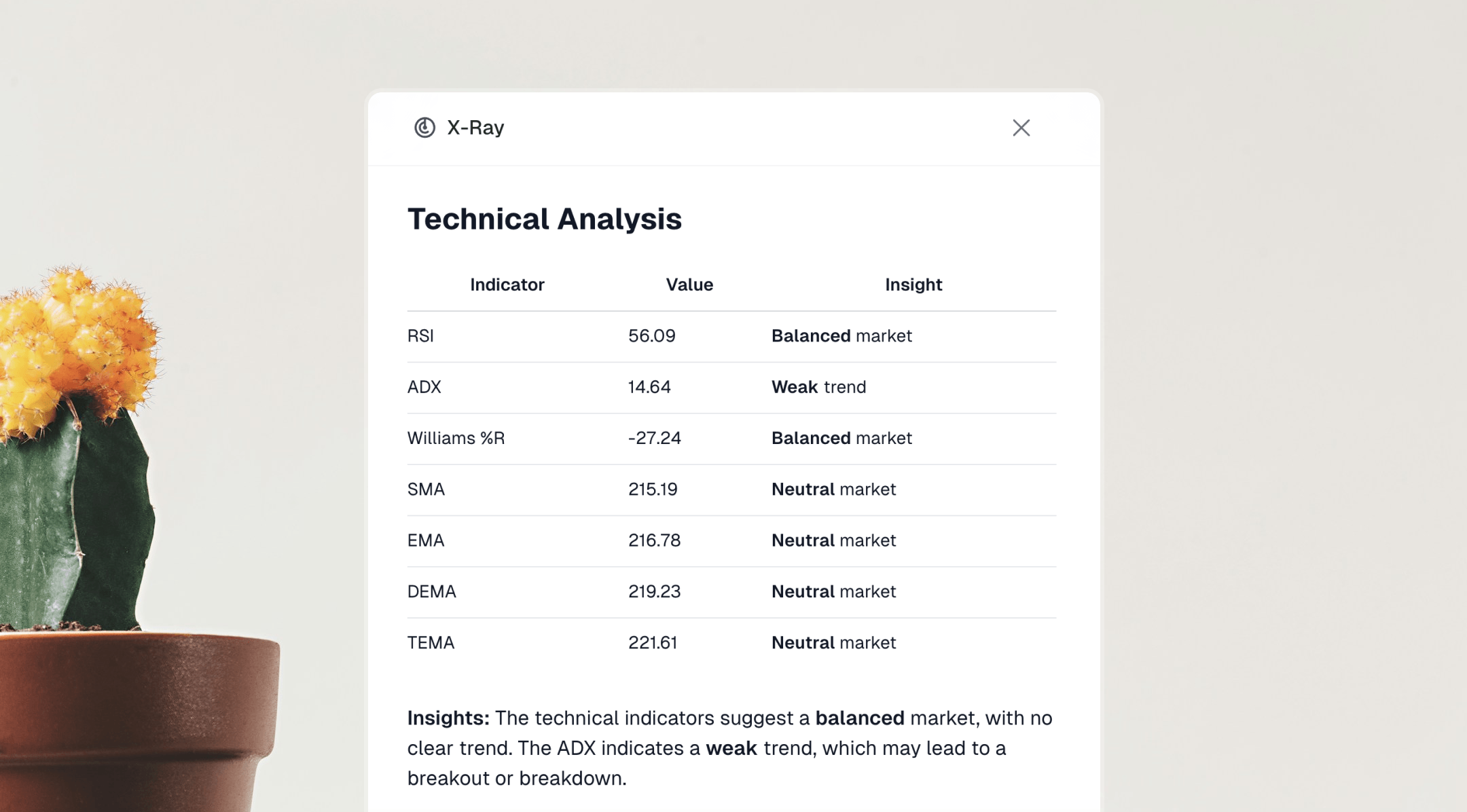 Technical Analysis