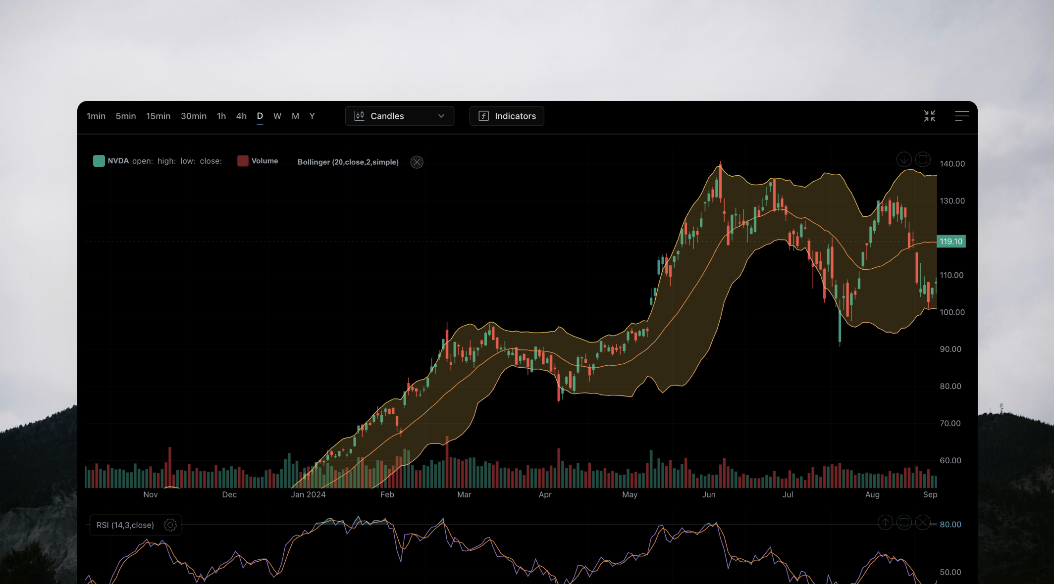 Technical Indicators