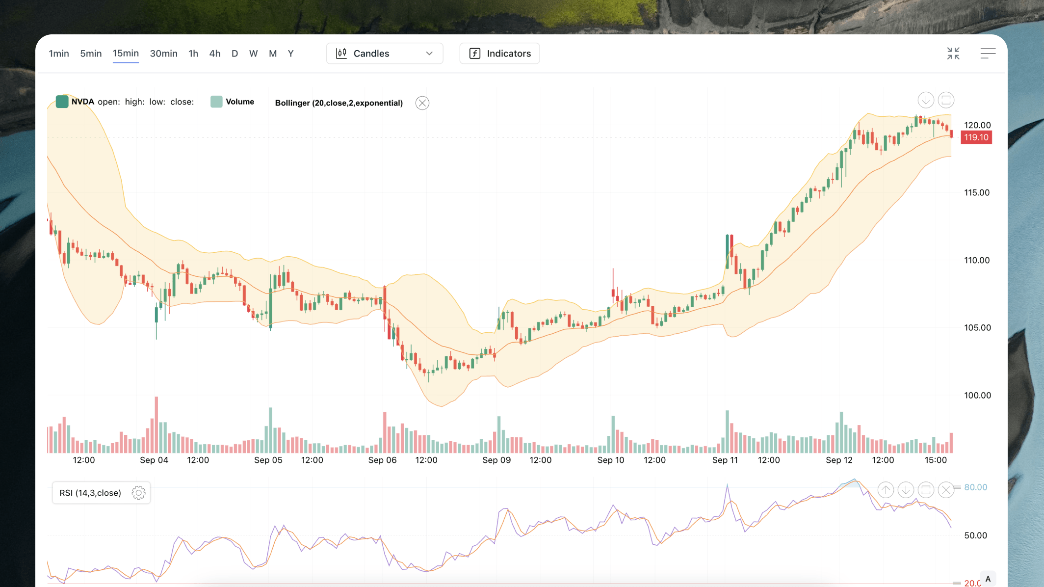 Technical Indicators