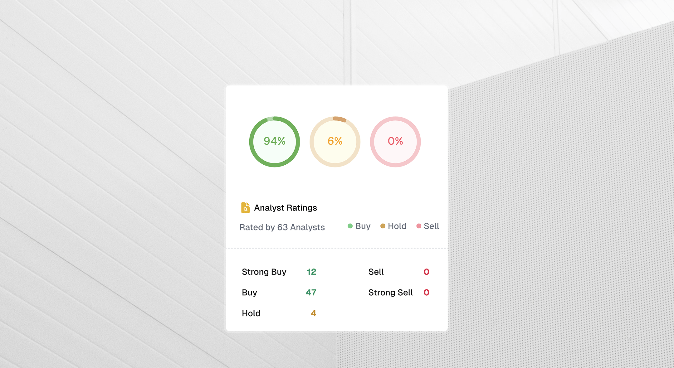 Analyst Ratings