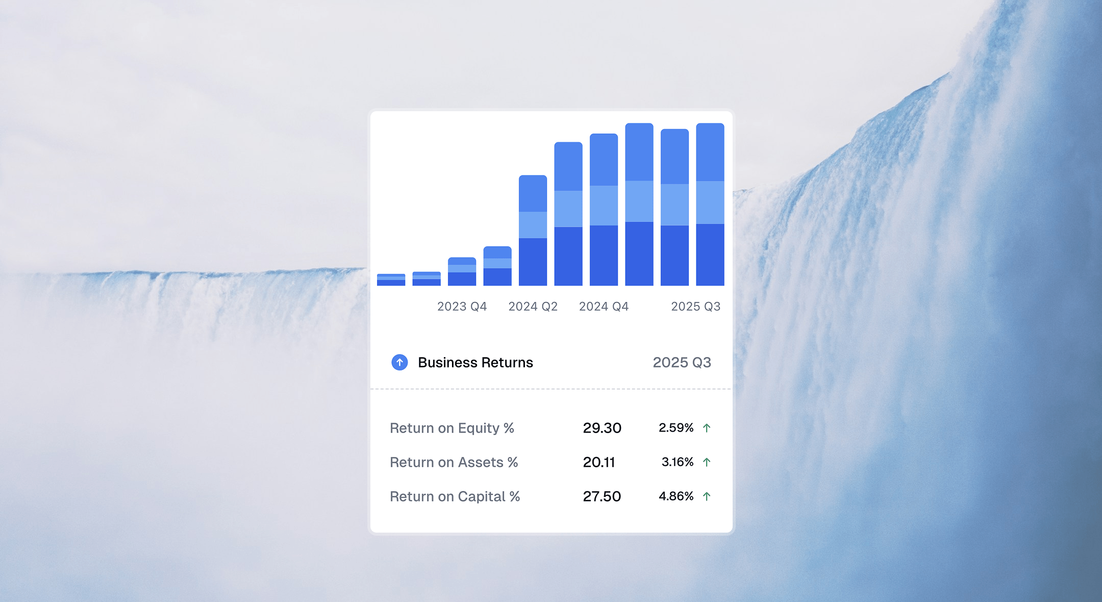 Business Returns