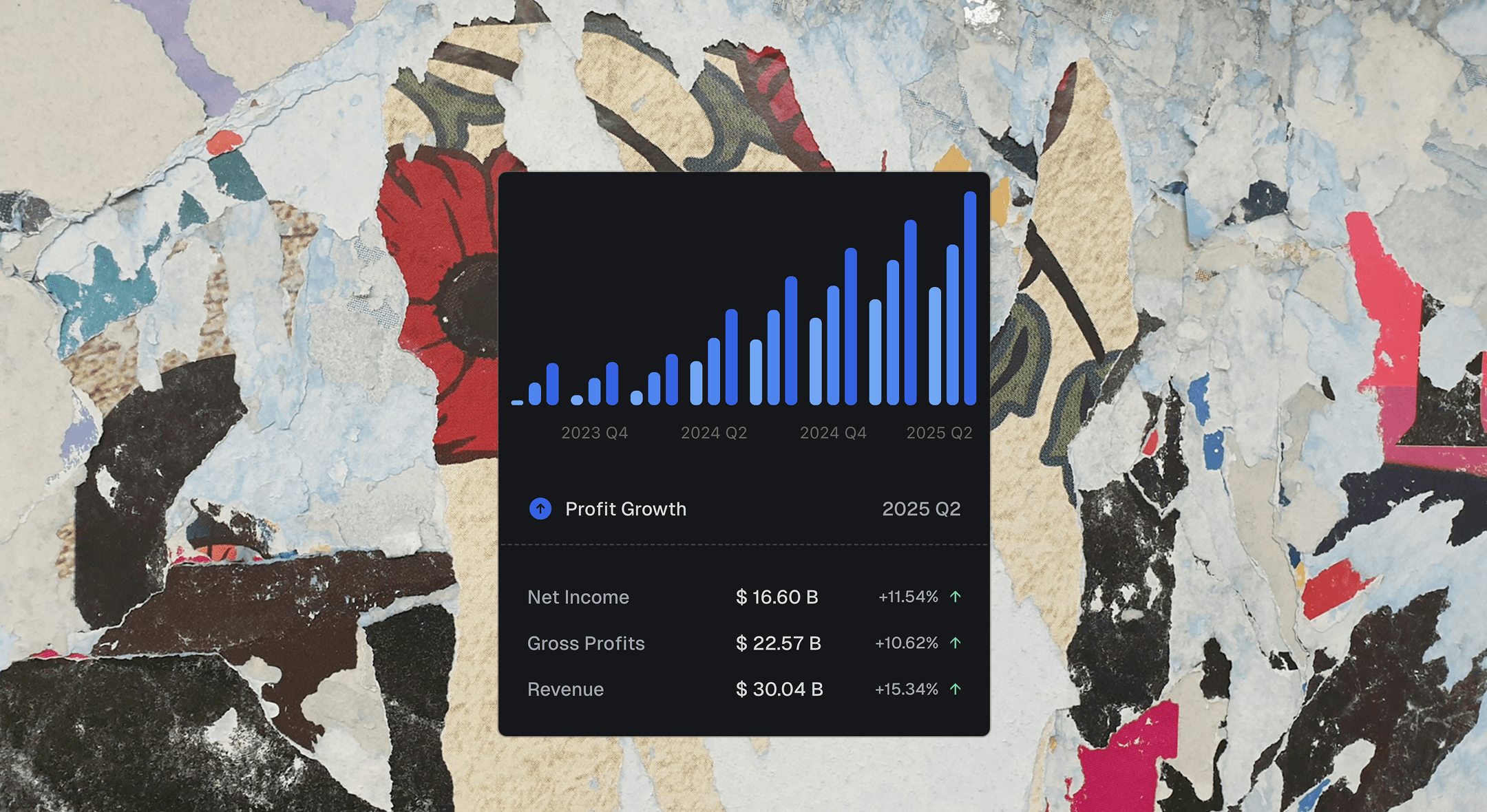 Profit Growth