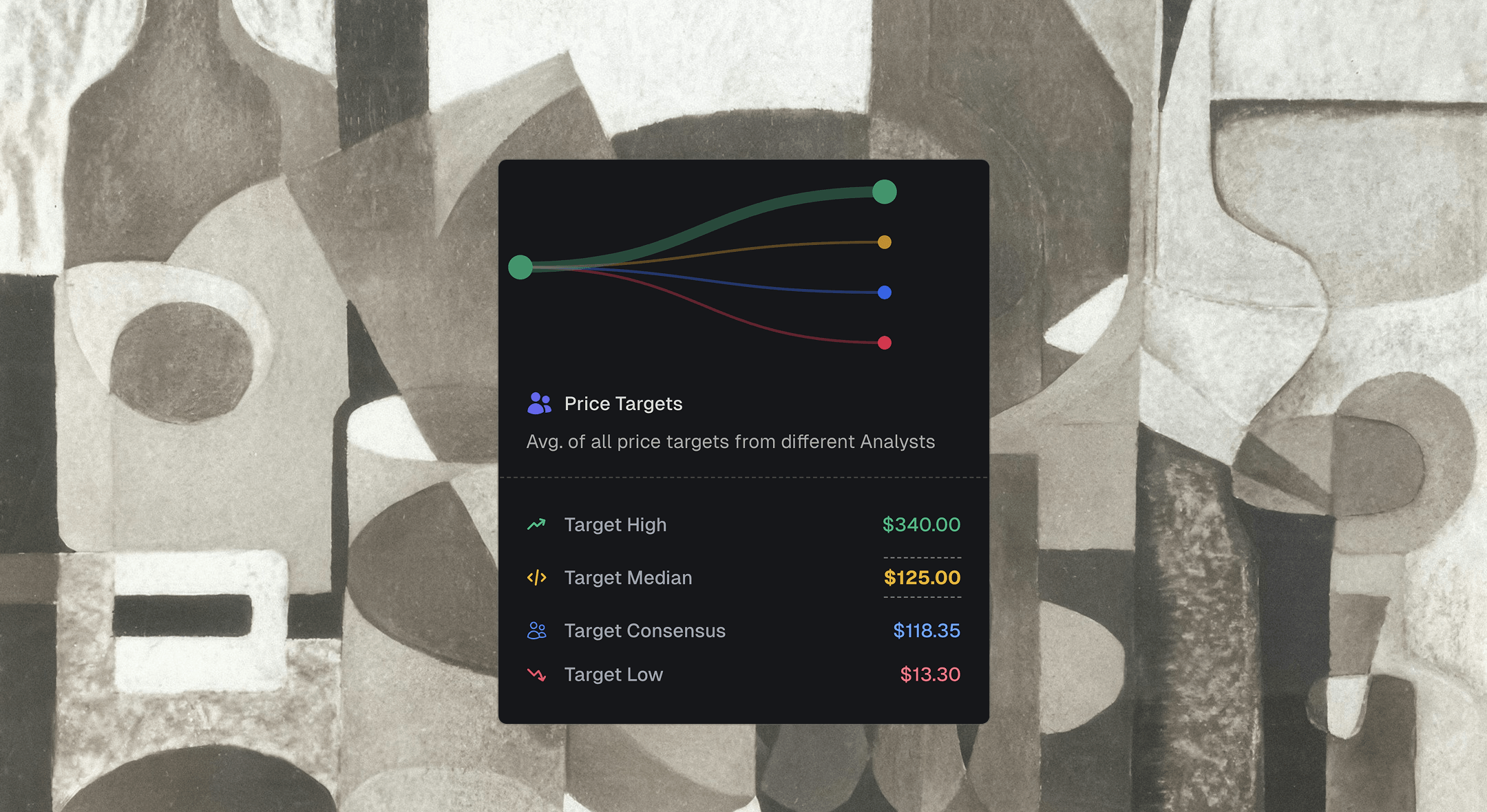 Price Targets