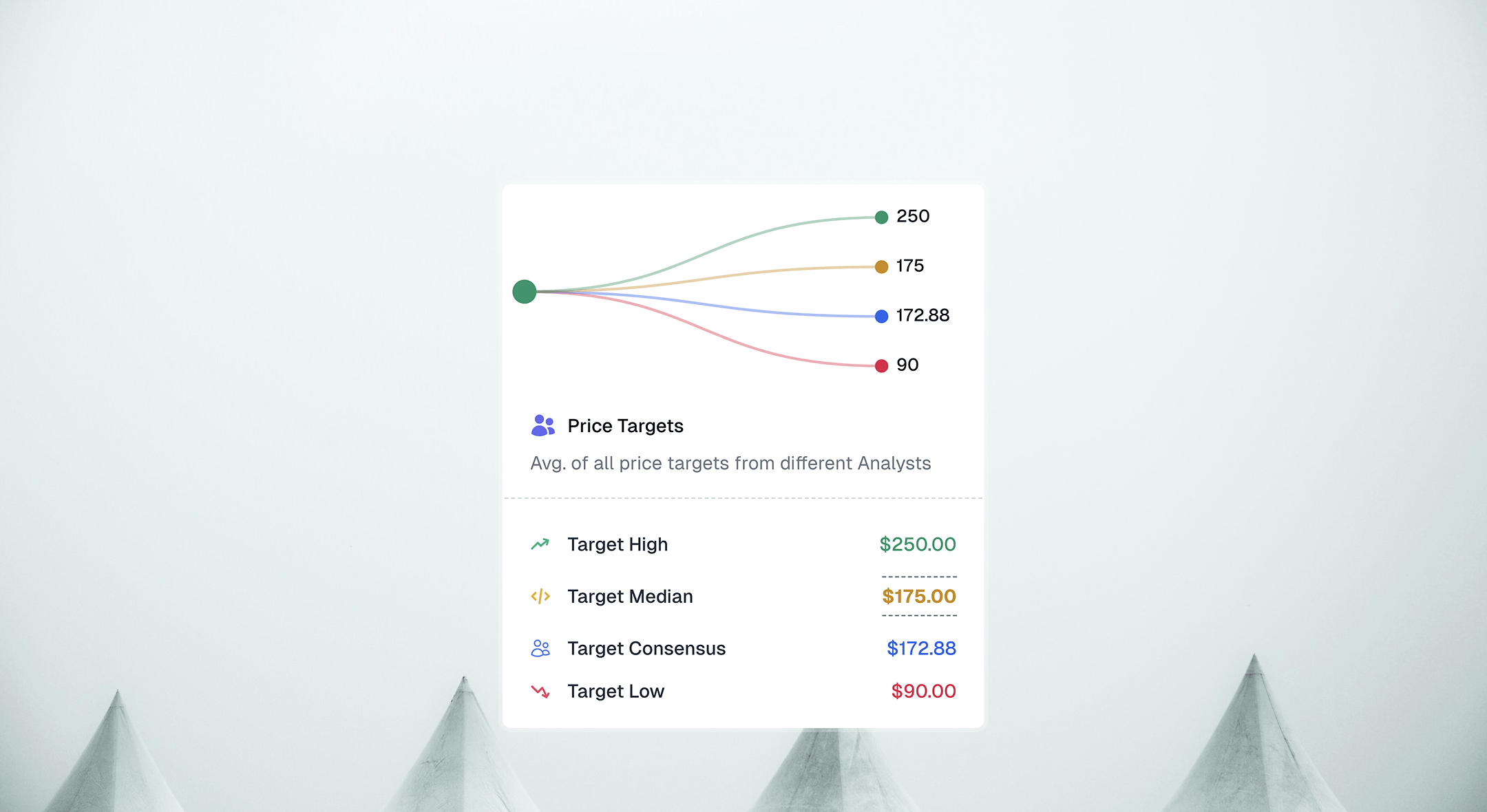 Price Targets