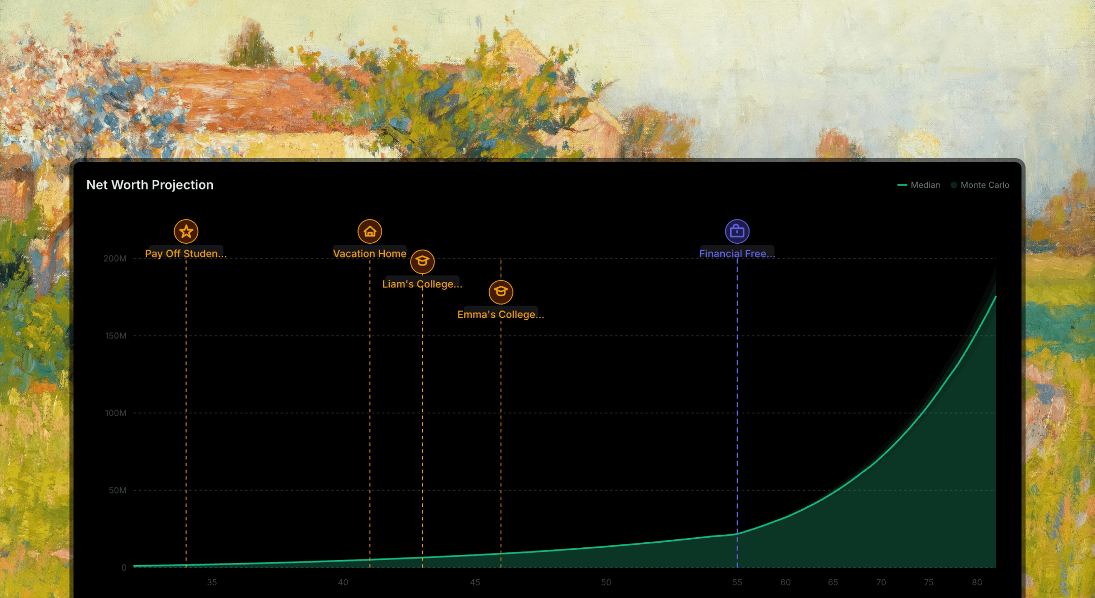 Net Worth Projection