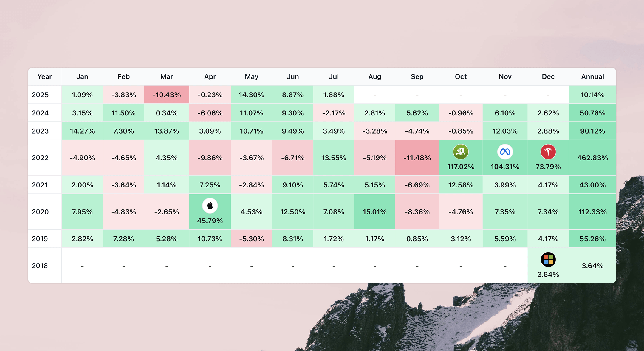 Returns Heatmap