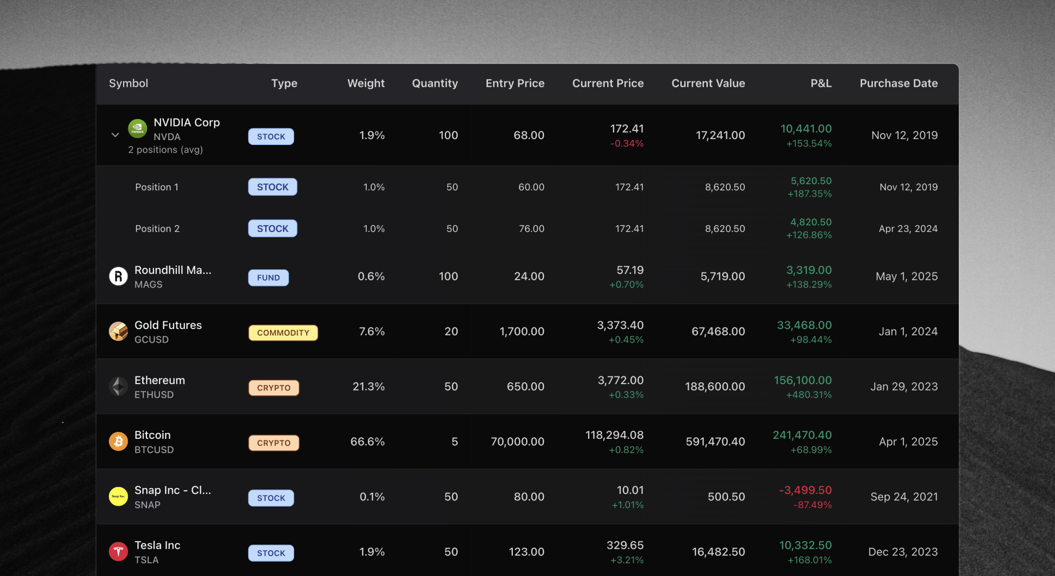 Holdings