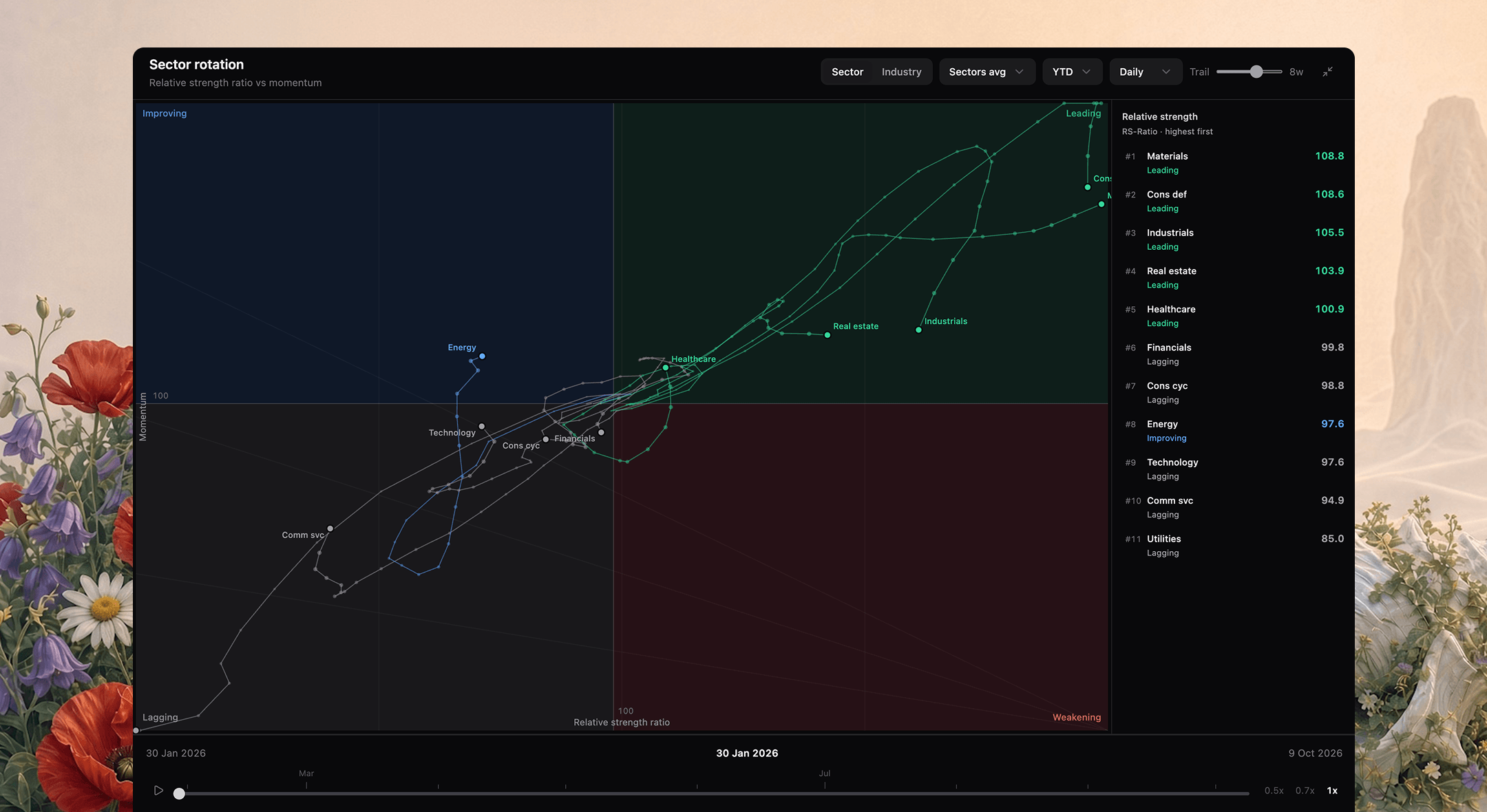 Relative Rotation in Amsflow