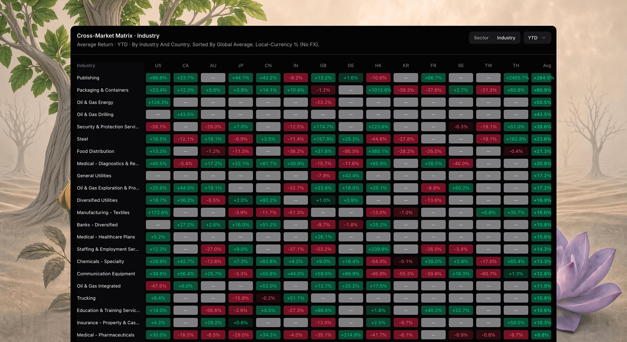 Cross-Market Matrix in Amsflow