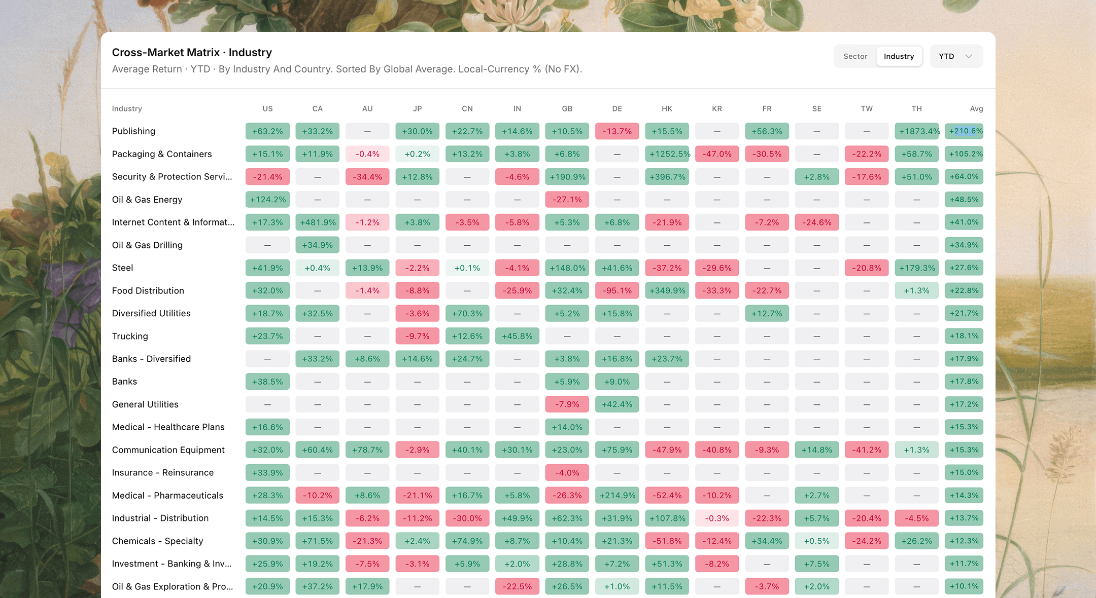 Cross-Market Matrix in Amsflow