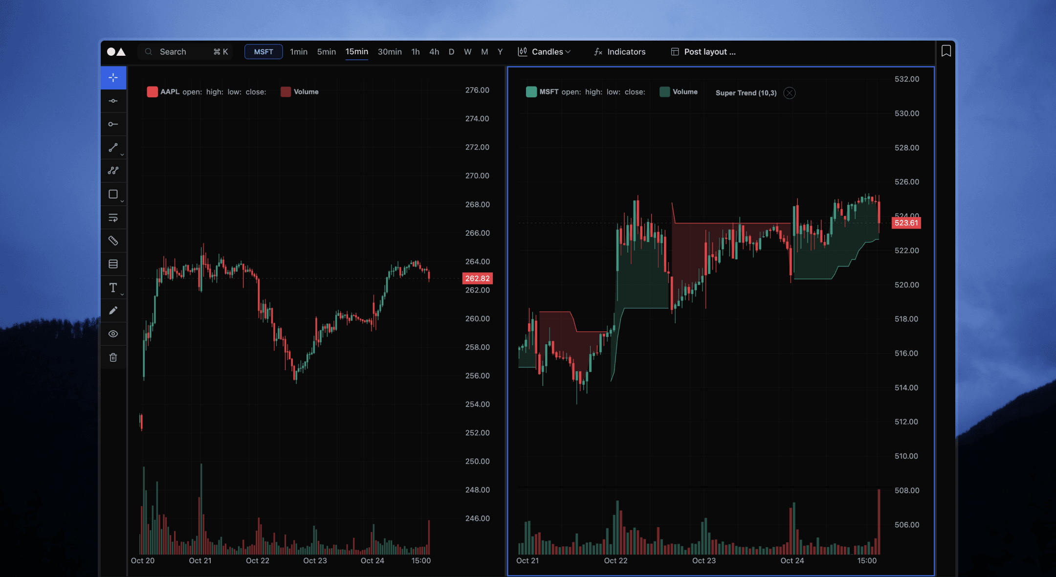 Multi-Panel Chart Layouts