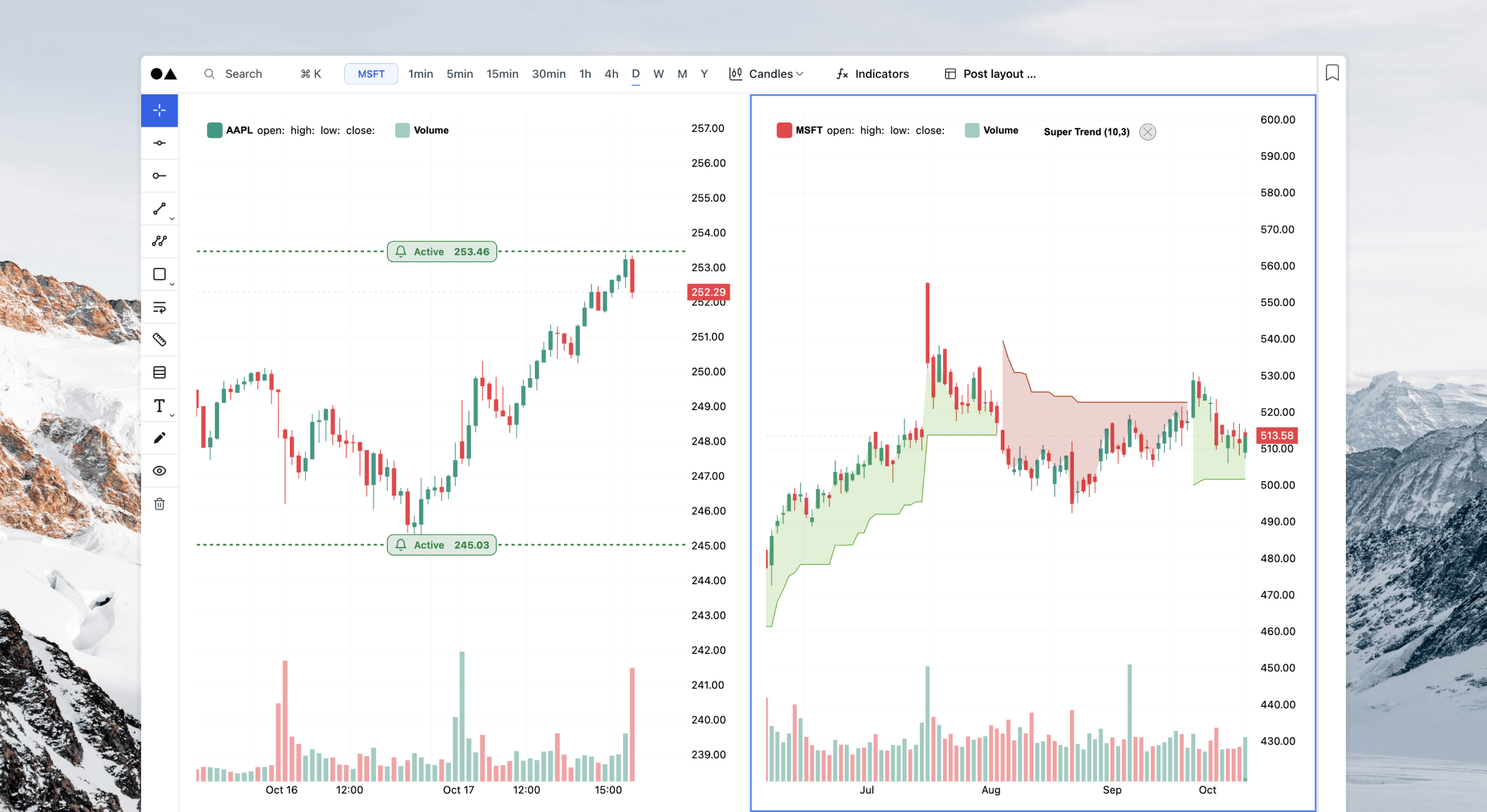 Multi-Panel Chart Layouts