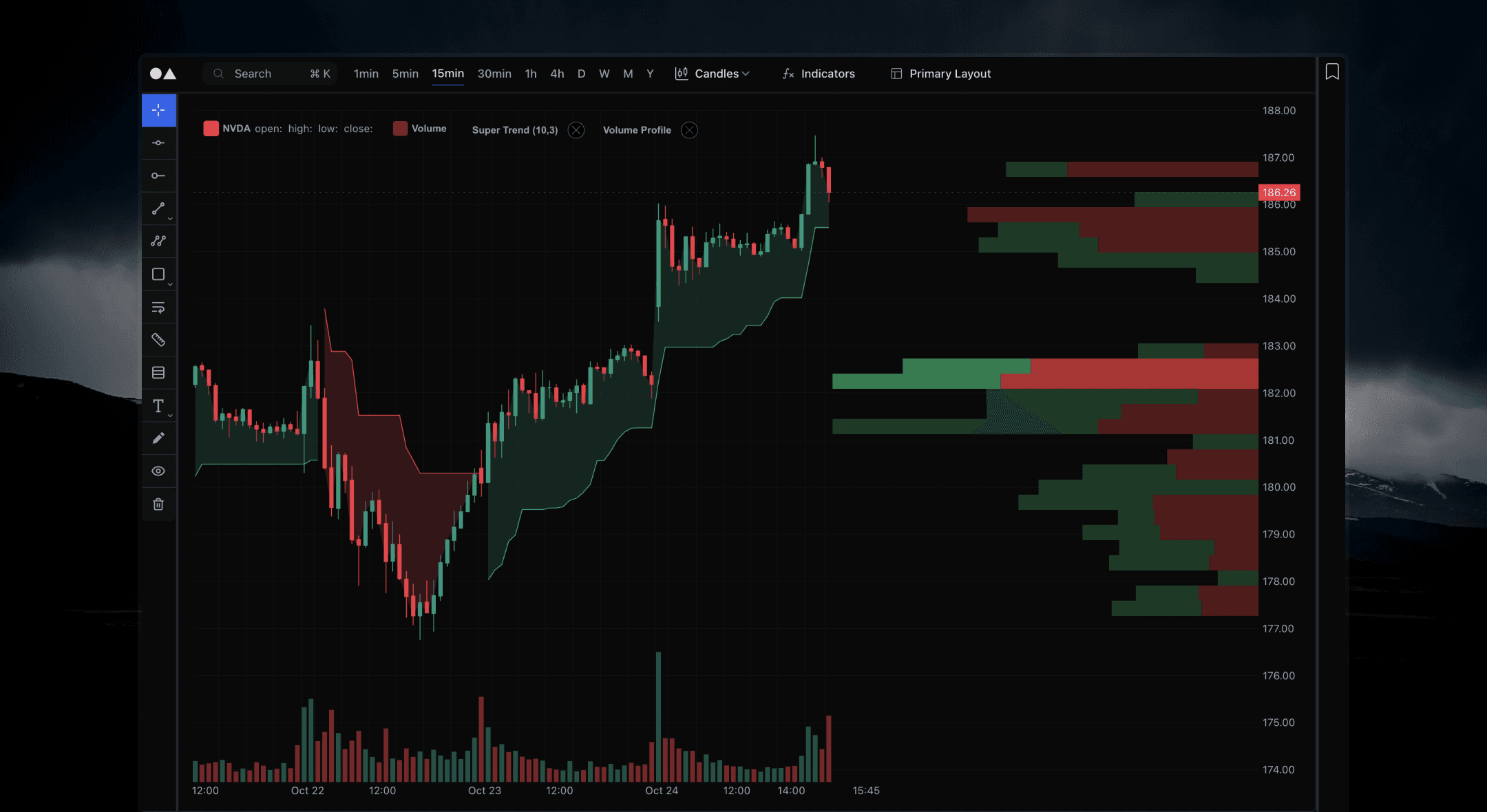 Technical indicators