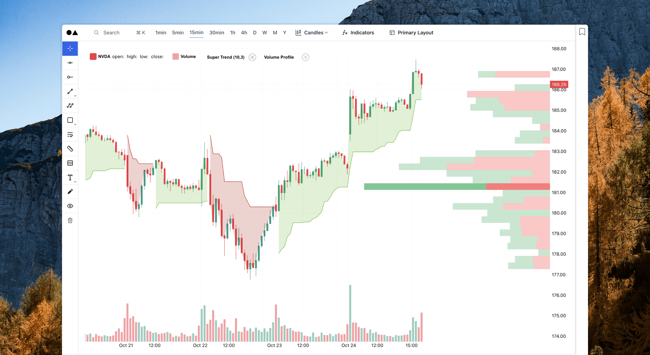 Technical indicators