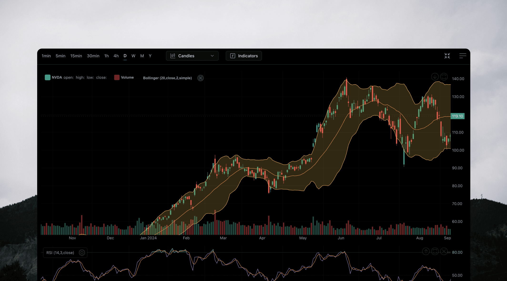 Technical Indicators