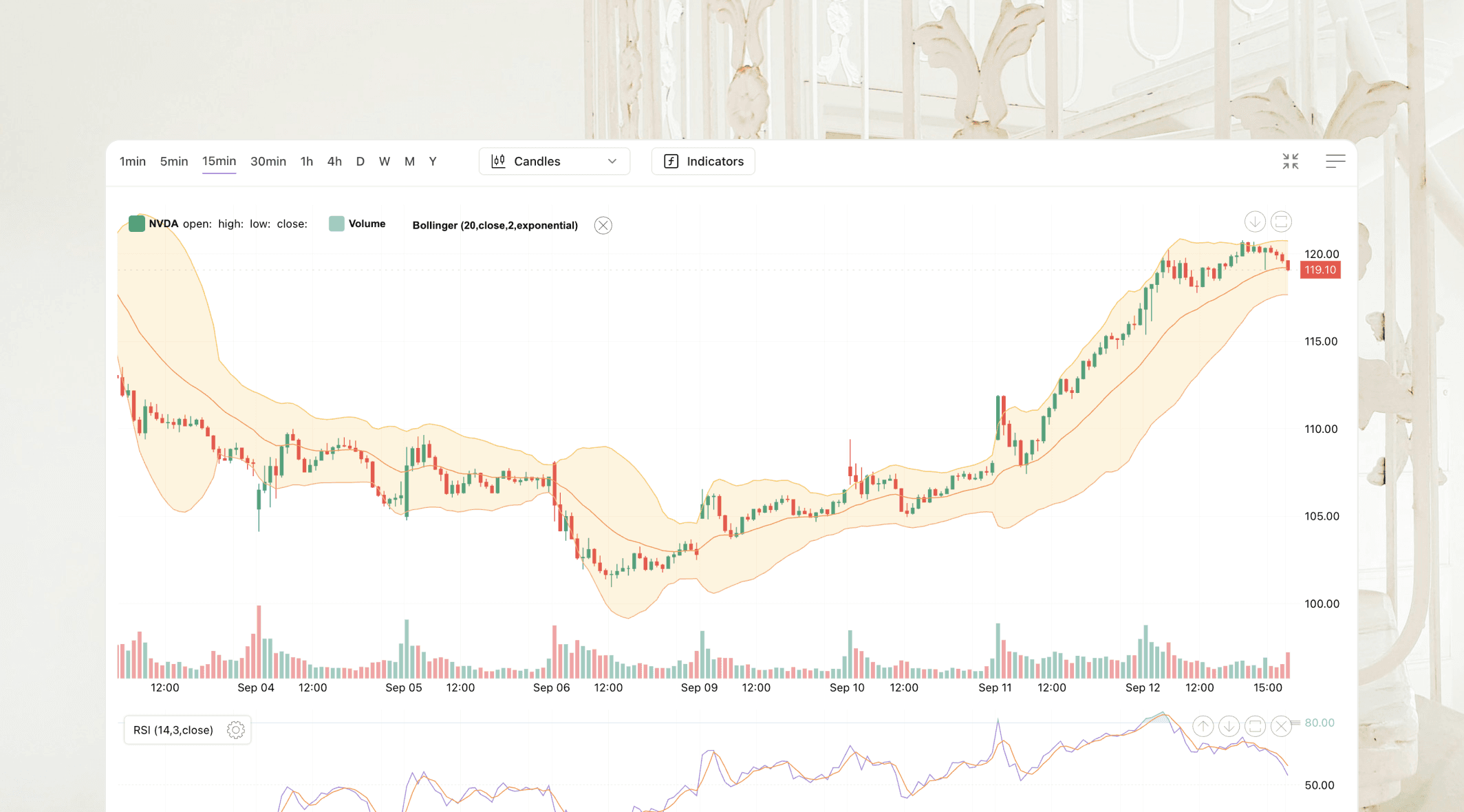 Technical Indicators