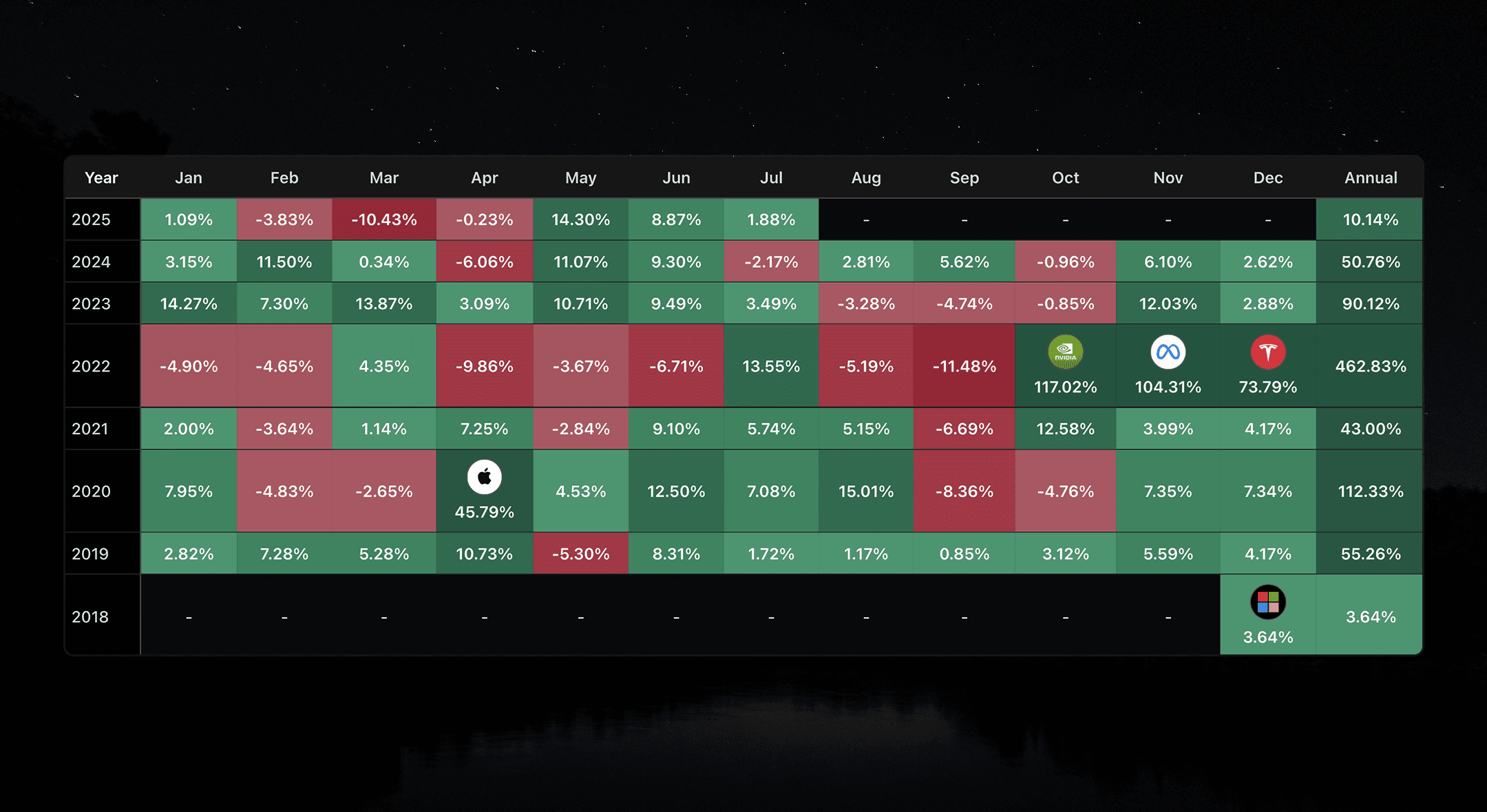 Returns Heatmap