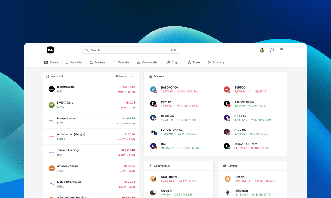 Glance: Your Markets Overview