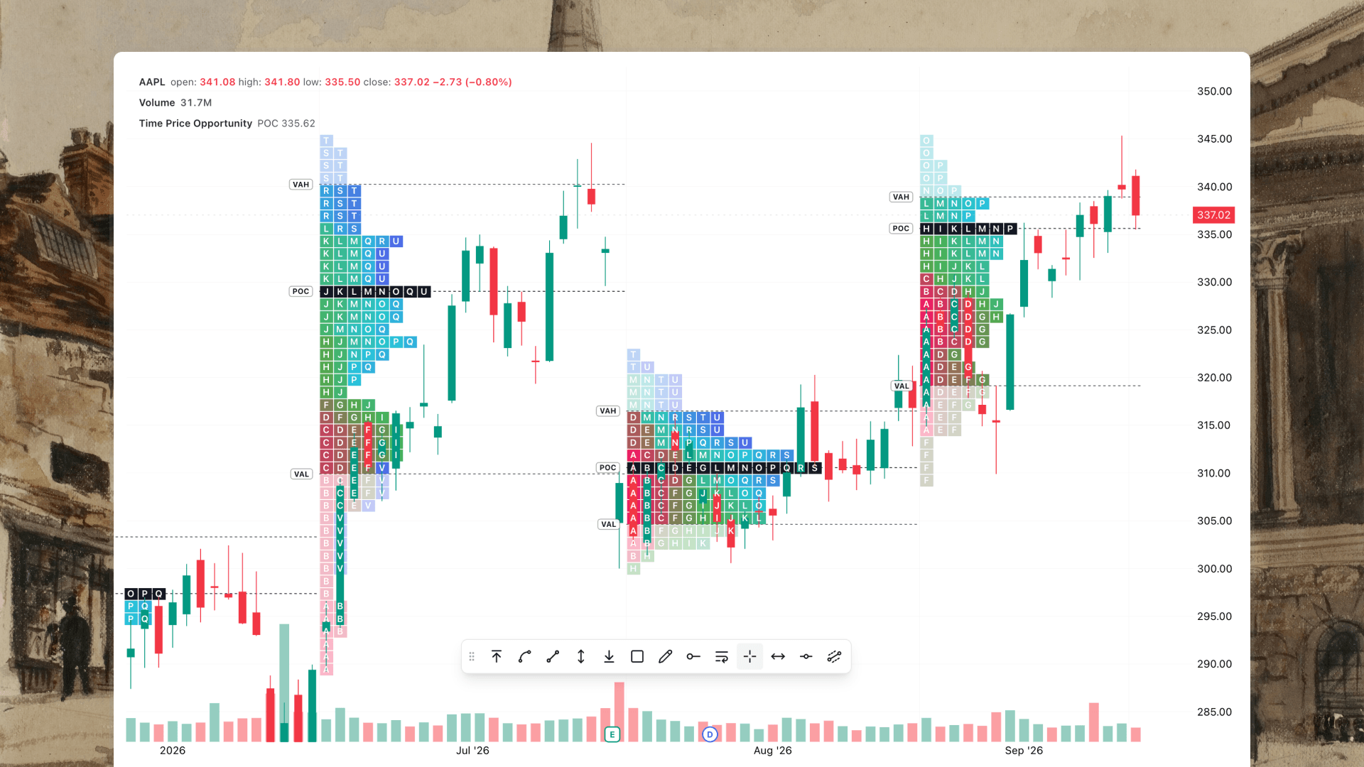 Advanced Charting, Patterns, and Stock Report Updates