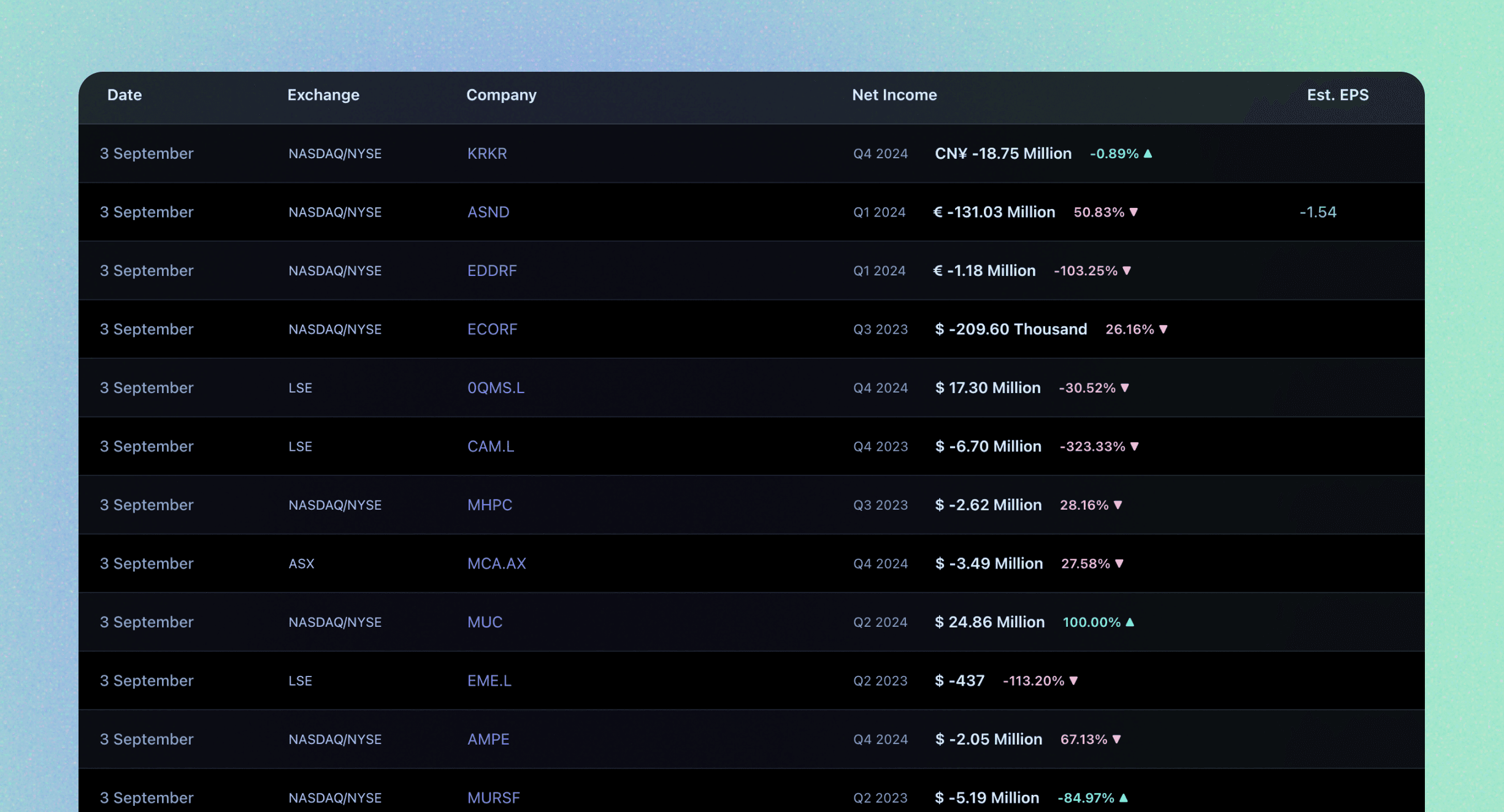 Introducing Amsflow Calendar: Never Miss Critical Market Events