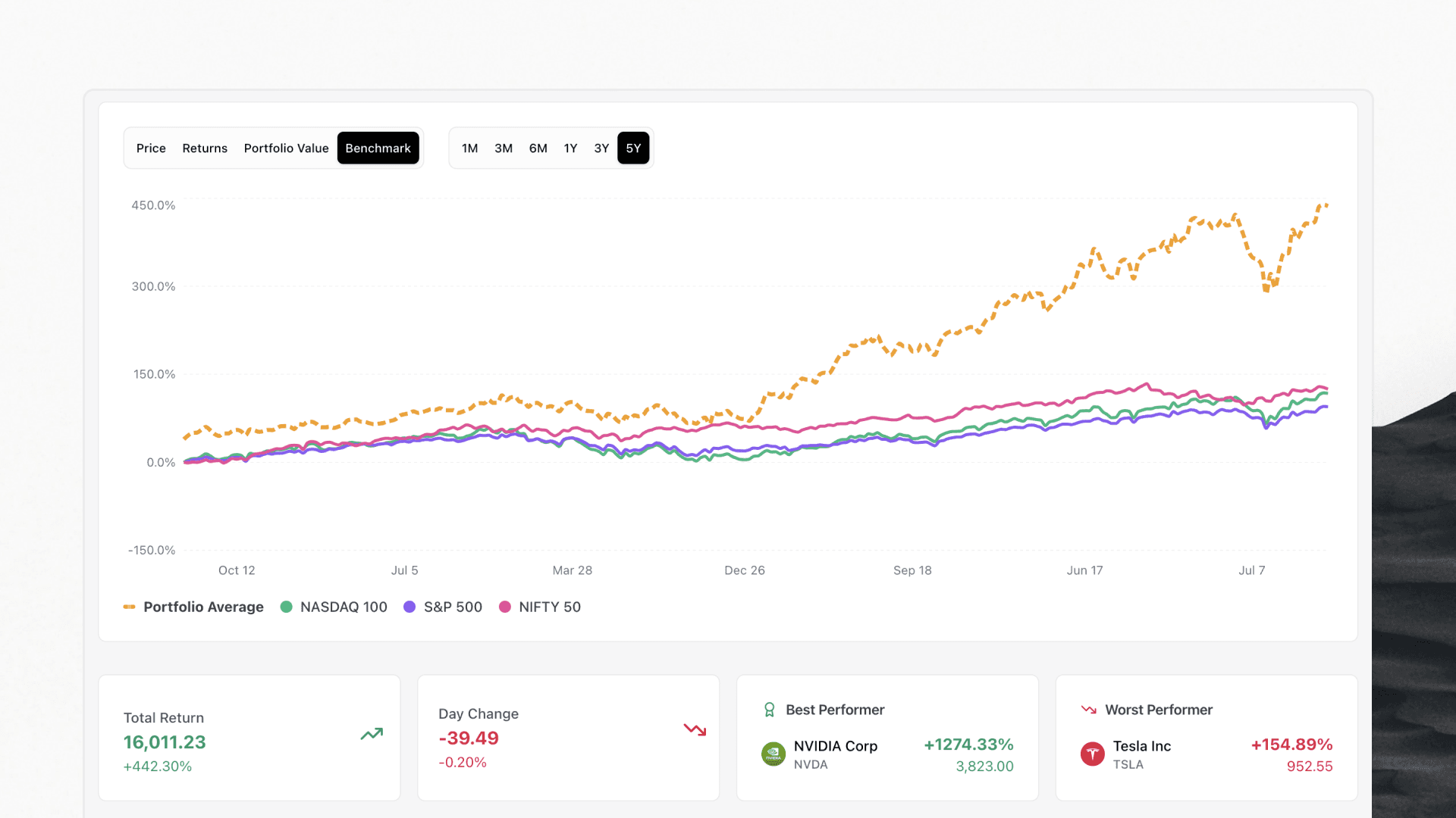 Amsflow Portfolio