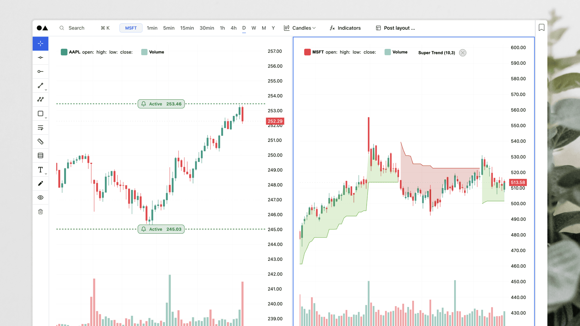 Amsflow Advanced Charting: Drawing Tools, In-line Alerts & Multi-Panel Charts
