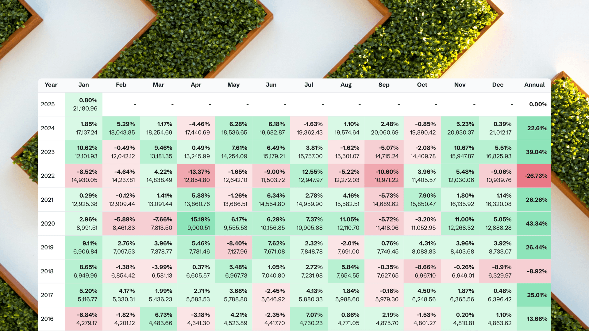 Returns Heat Map