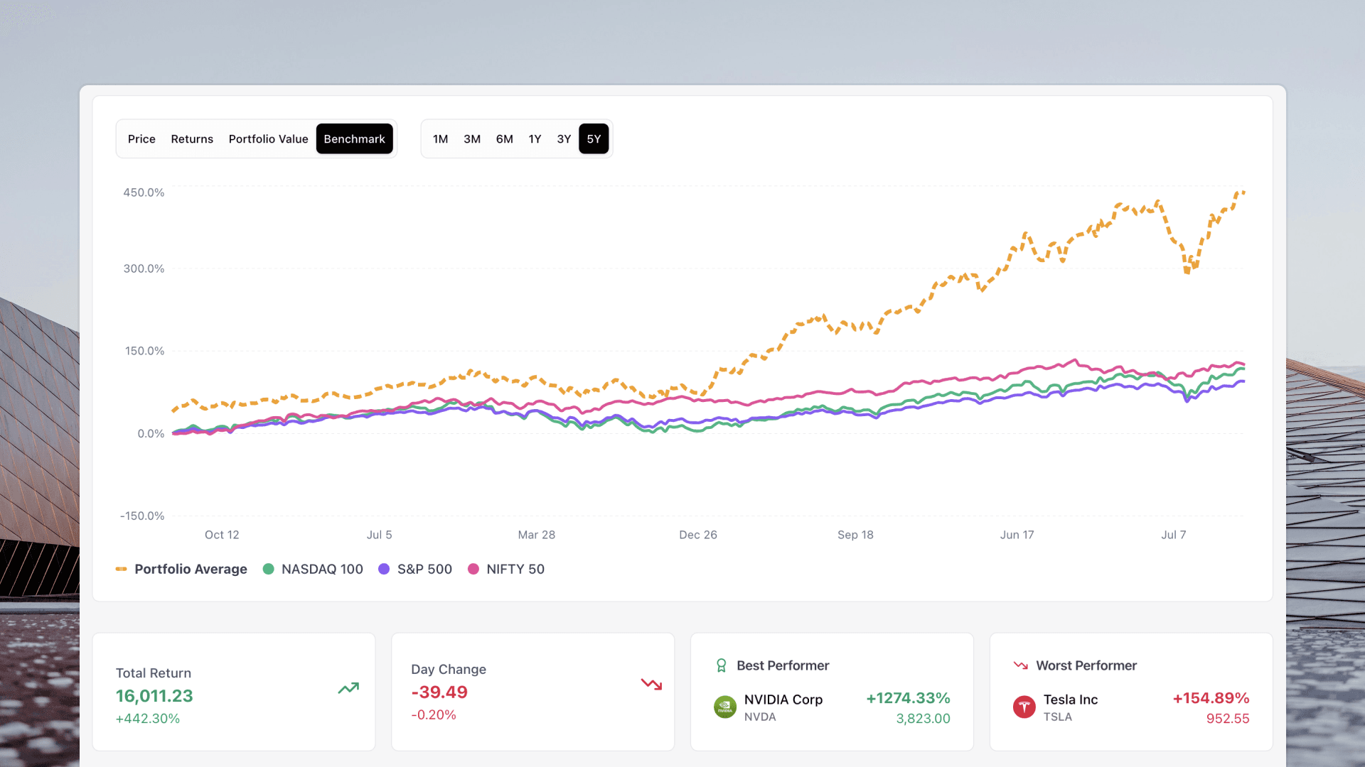 Amsflow Portfolio: Localized Currency Support