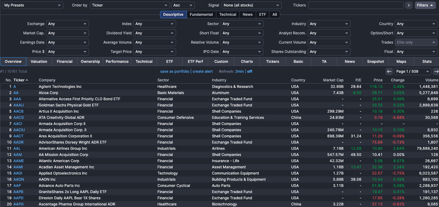 FINVIZ Screener
