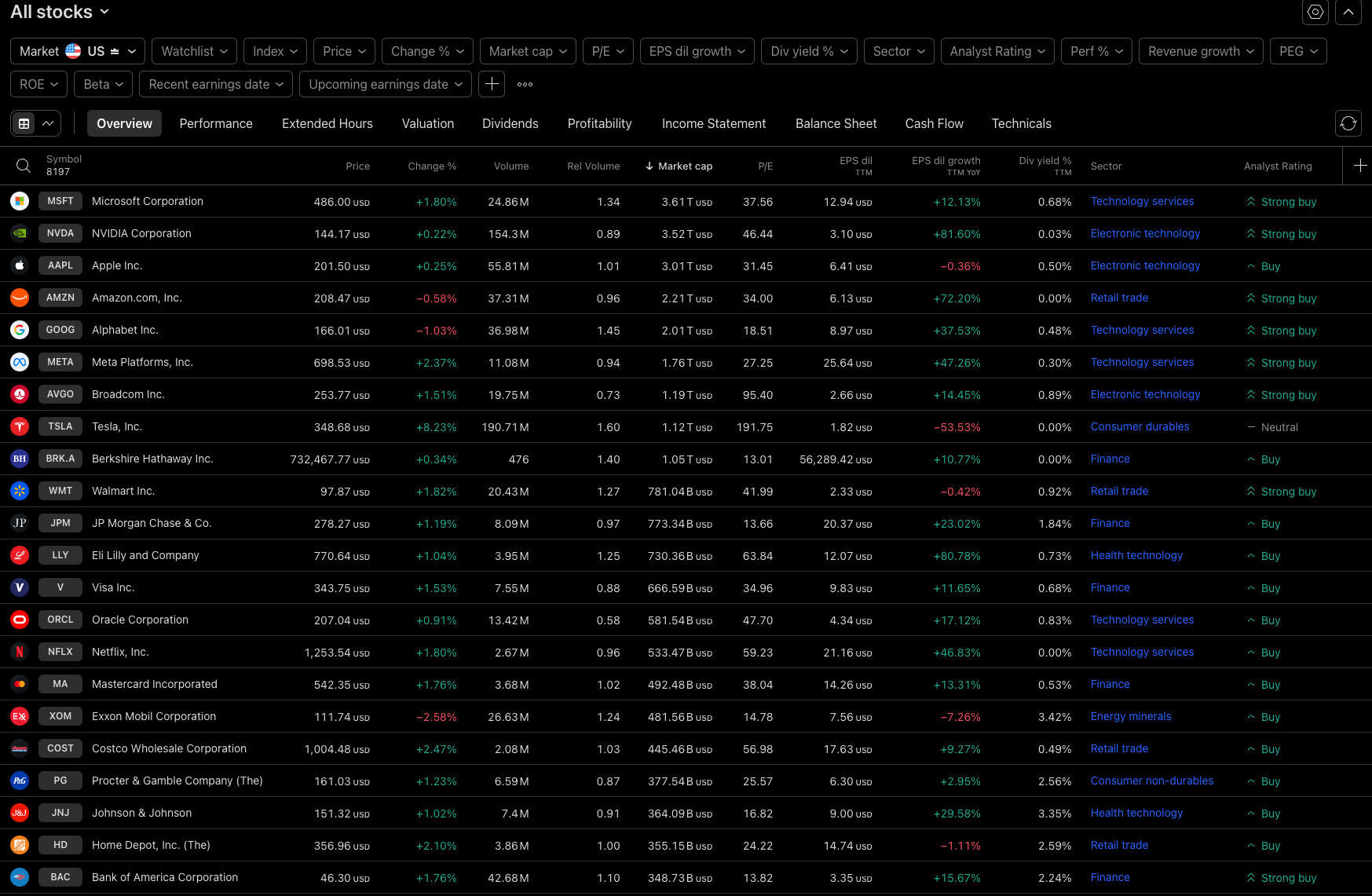 TradingView Screener